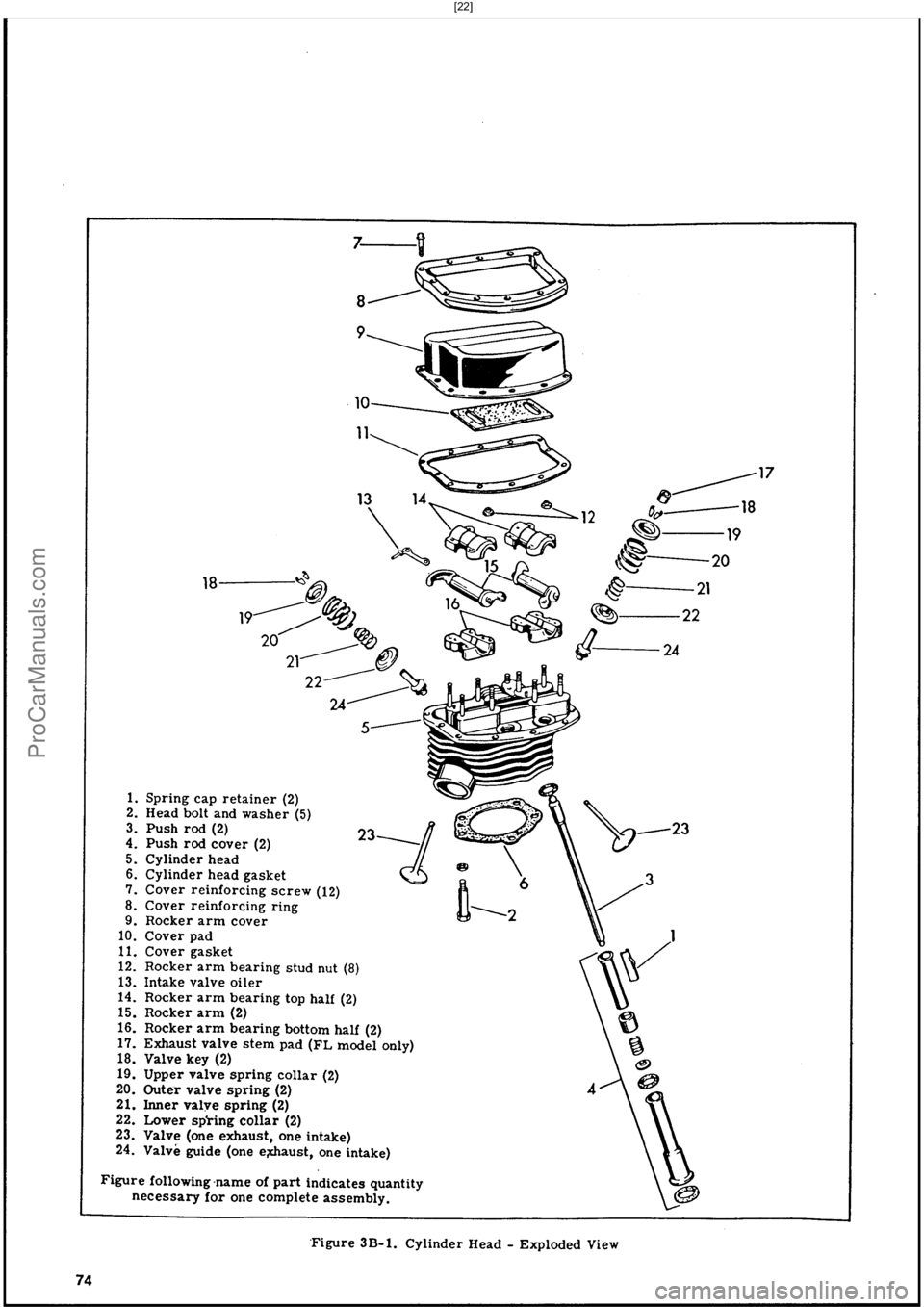 HARLEY-DAVIDSON PANHEAD 1948 Manual PDF  [22]
ProCarManuals.com 