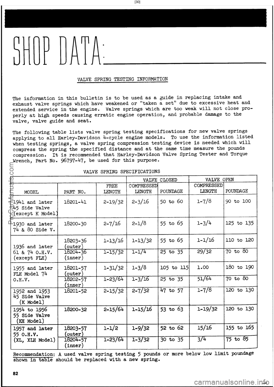 HARLEY-DAVIDSON PANHEAD 1948 Manual Online  [30]
ProCarManuals.com 