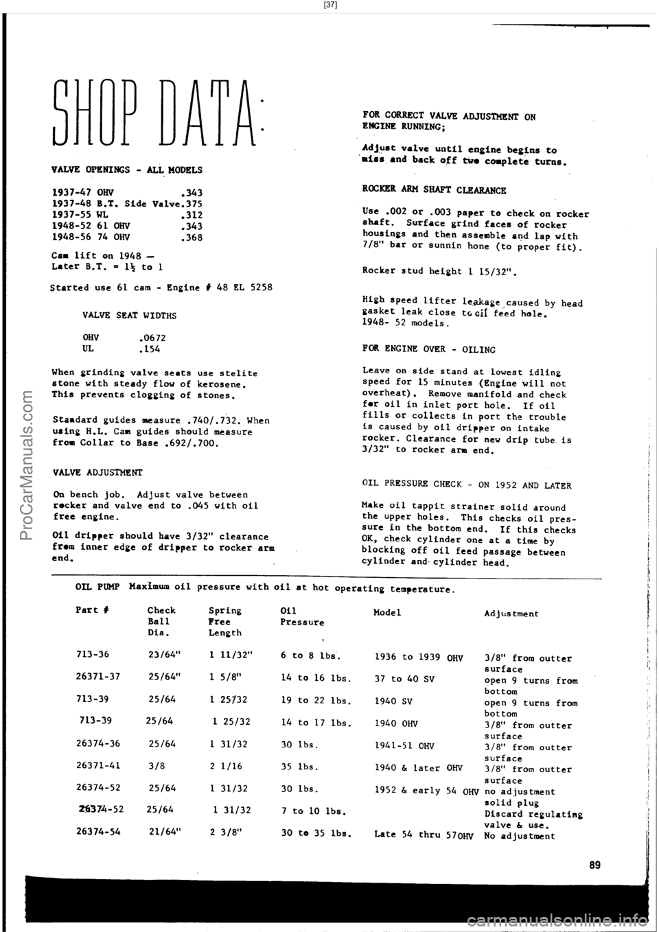 HARLEY-DAVIDSON PANHEAD 1948 Manual Online  [37]
ProCarManuals.com 