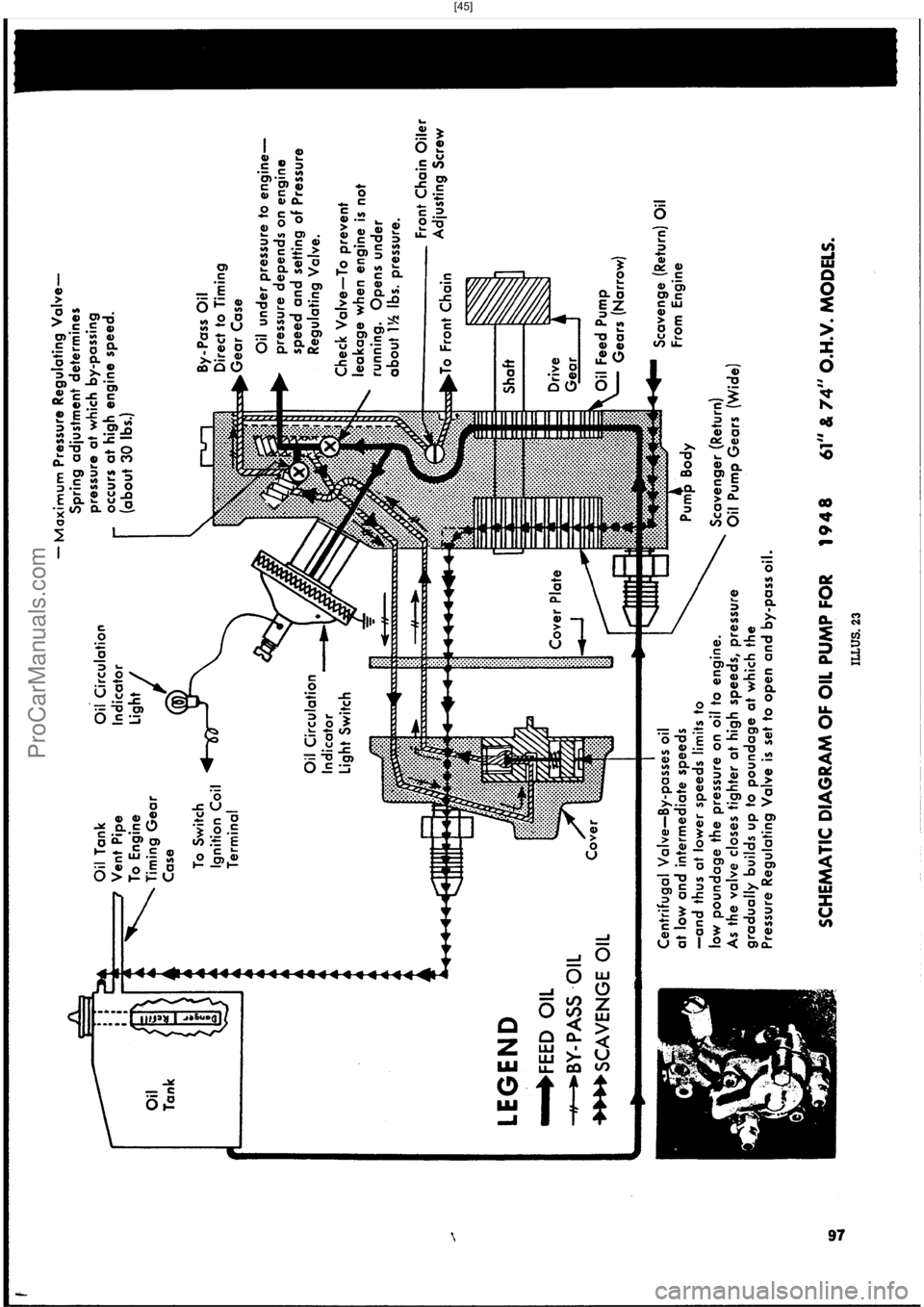 HARLEY-DAVIDSON PANHEAD 1948 Owners Manual  [45]
ProCarManuals.com 