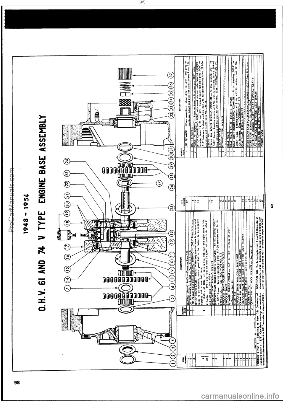 HARLEY-DAVIDSON PANHEAD 1948 Owners Manual  [46]
ProCarManuals.com 
