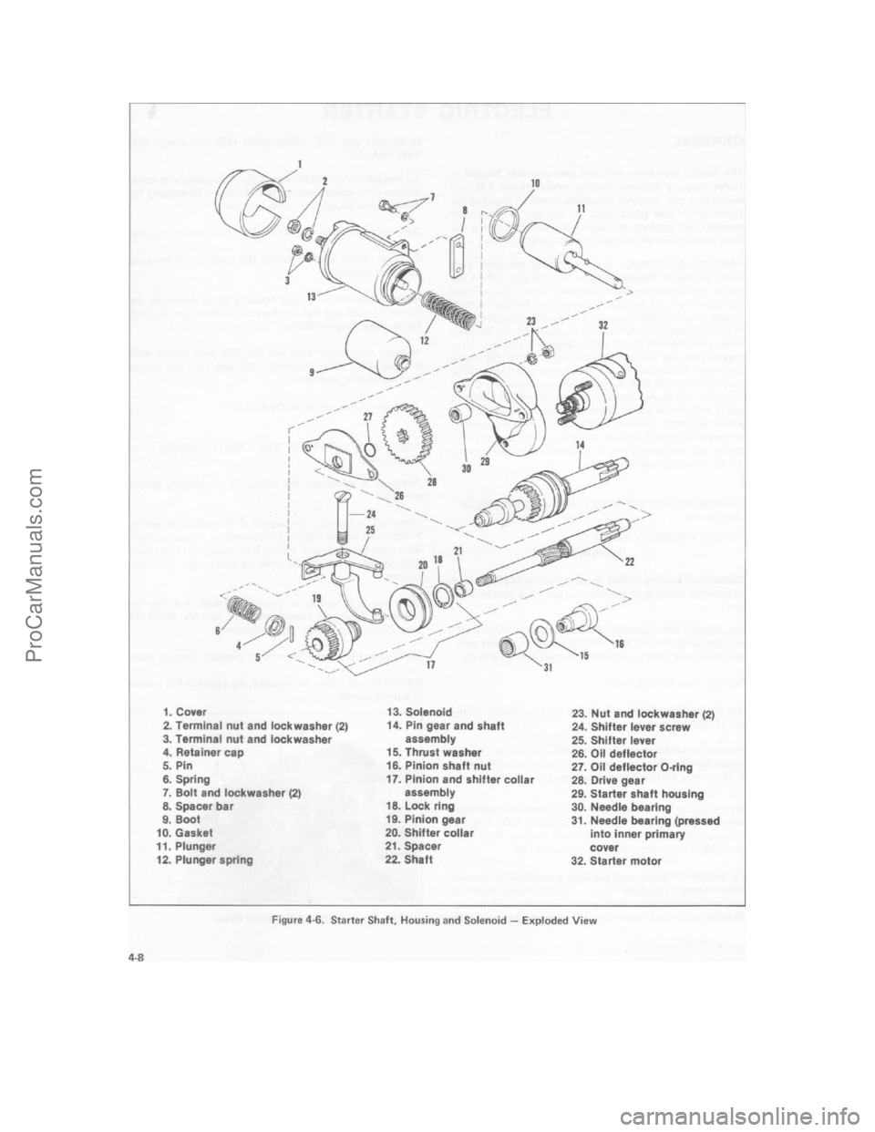 HARLEY-DAVIDSON SUPER GLIDE 1980 Service Manual ProCarManuals.com HARLEY-DAVIDSON SUPER GLIDE 1980 Service Manual ProCarManuals.com