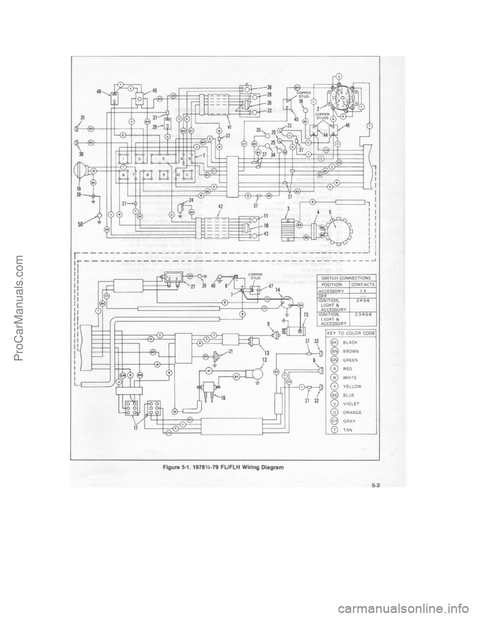 HARLEY-DAVIDSON SUPER GLIDE 1980 Service Manual ProCarManuals.com HARLEY-DAVIDSON SUPER GLIDE 1980 Service Manual ProCarManuals.com