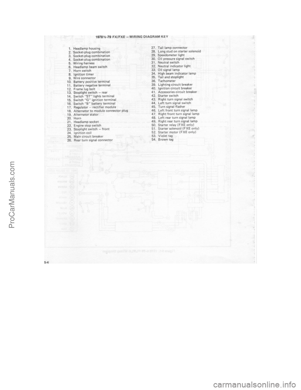 HARLEY-DAVIDSON SUPER GLIDE 1980 Service Manual ProCarManuals.com HARLEY-DAVIDSON SUPER GLIDE 1980 Service Manual ProCarManuals.com