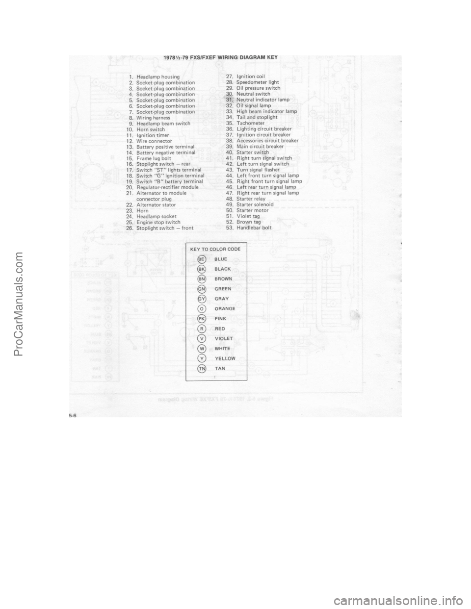 HARLEY-DAVIDSON SUPER GLIDE 1980 Service Manual ProCarManuals.com HARLEY-DAVIDSON SUPER GLIDE 1980 Service Manual ProCarManuals.com