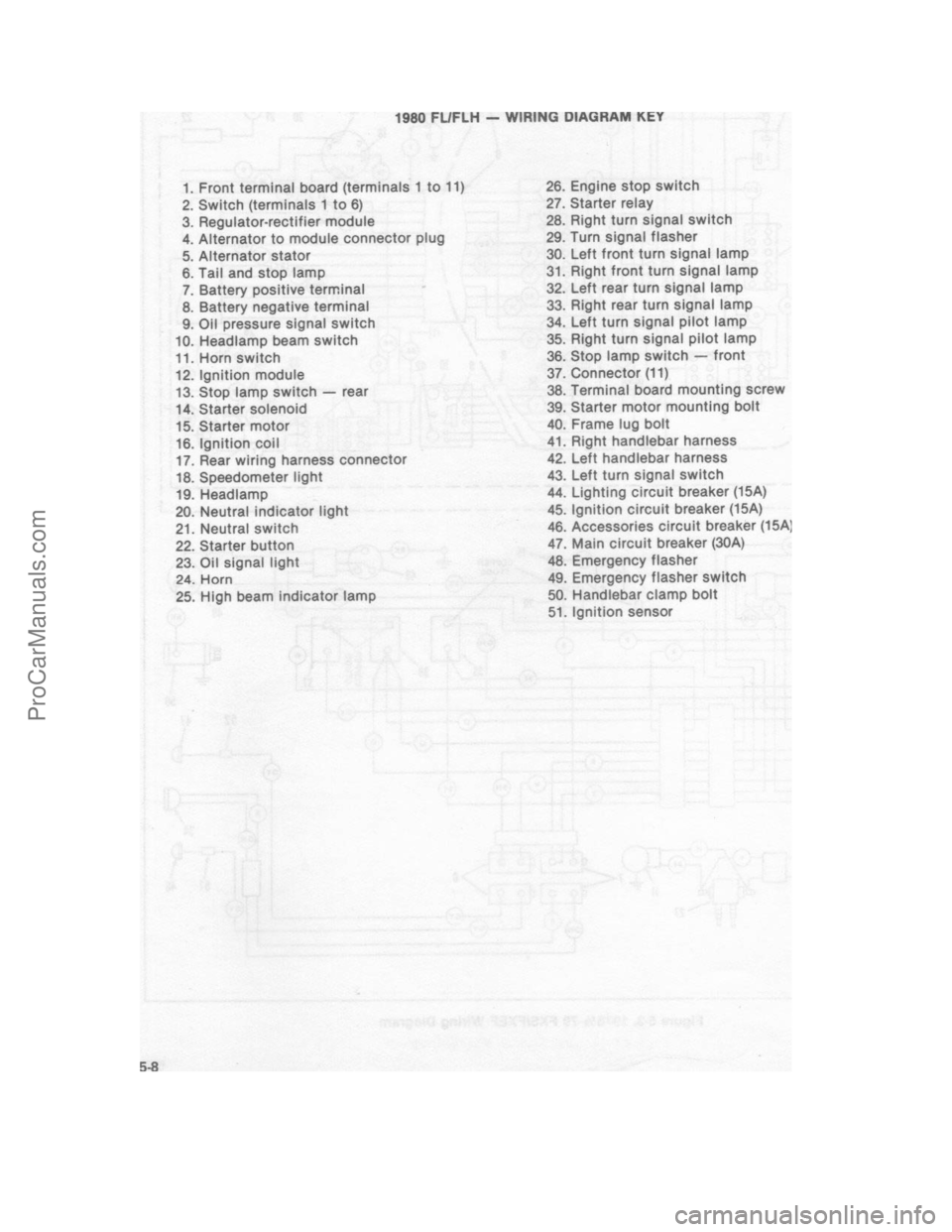 HARLEY-DAVIDSON SUPER GLIDE 1980 Service Manual ProCarManuals.com HARLEY-DAVIDSON SUPER GLIDE 1980 Service Manual ProCarManuals.com