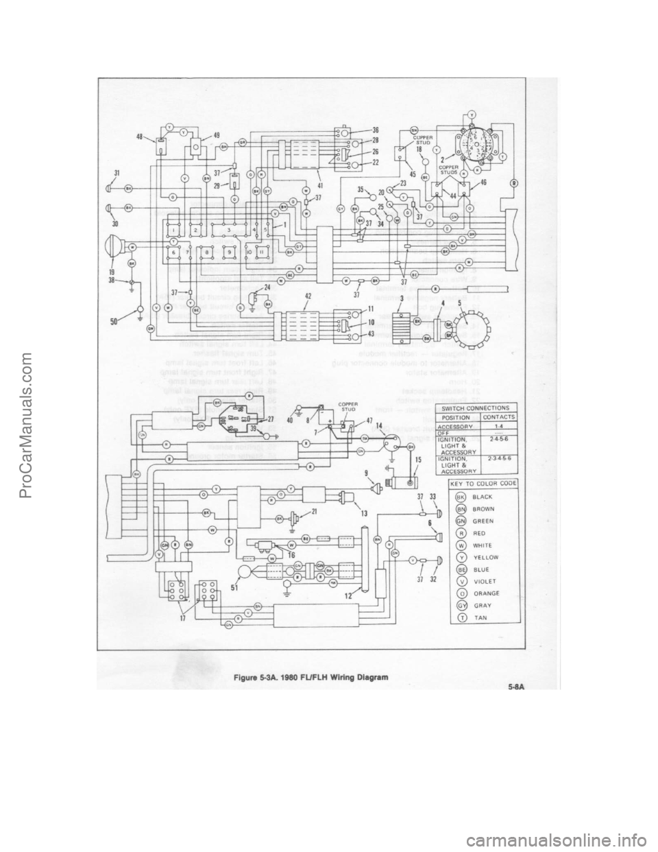 HARLEY-DAVIDSON SUPER GLIDE 1980 Service Manual ProCarManuals.com HARLEY-DAVIDSON SUPER GLIDE 1980 Service Manual ProCarManuals.com
