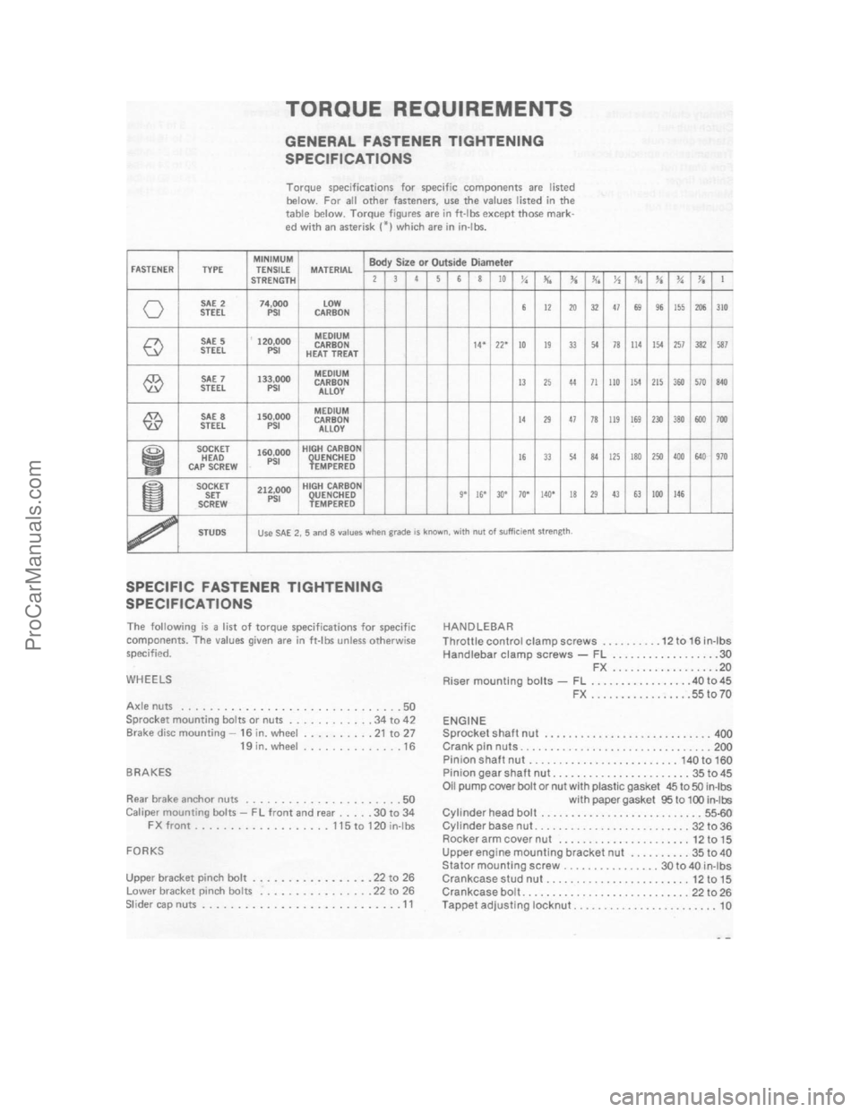 HARLEY-DAVIDSON SUPER GLIDE 1980 User Guide ProCarManuals.com 
