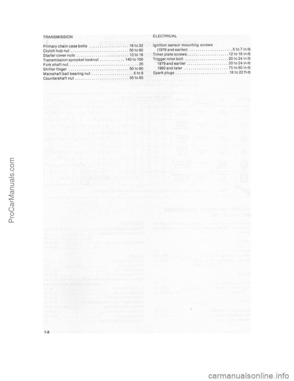 HARLEY-DAVIDSON SUPER GLIDE 1980 User Guide ProCarManuals.com 