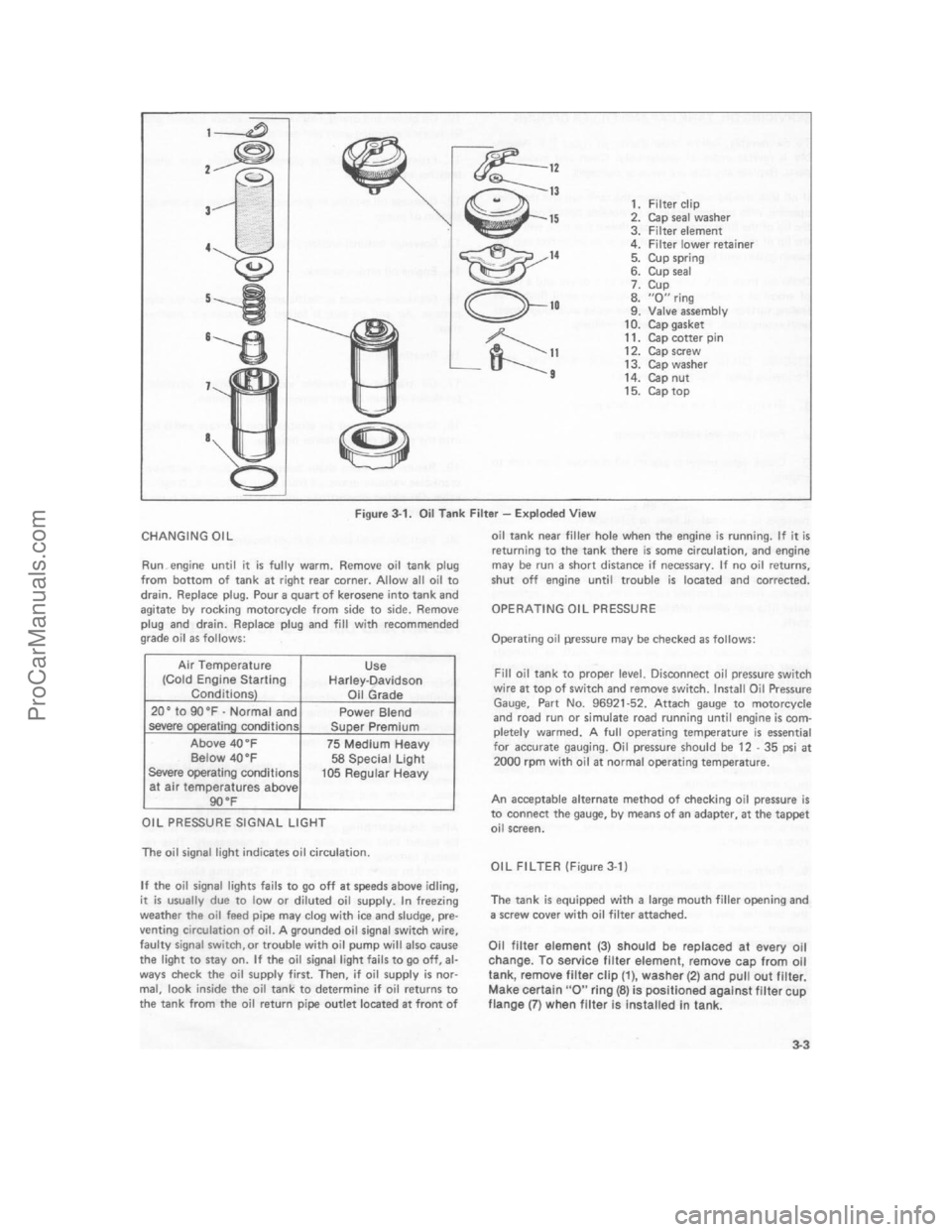 HARLEY-DAVIDSON SUPER GLIDE 1980 Repair Manual ProCarManuals.com HARLEY-DAVIDSON SUPER GLIDE 1980 Repair Manual ProCarManuals.com