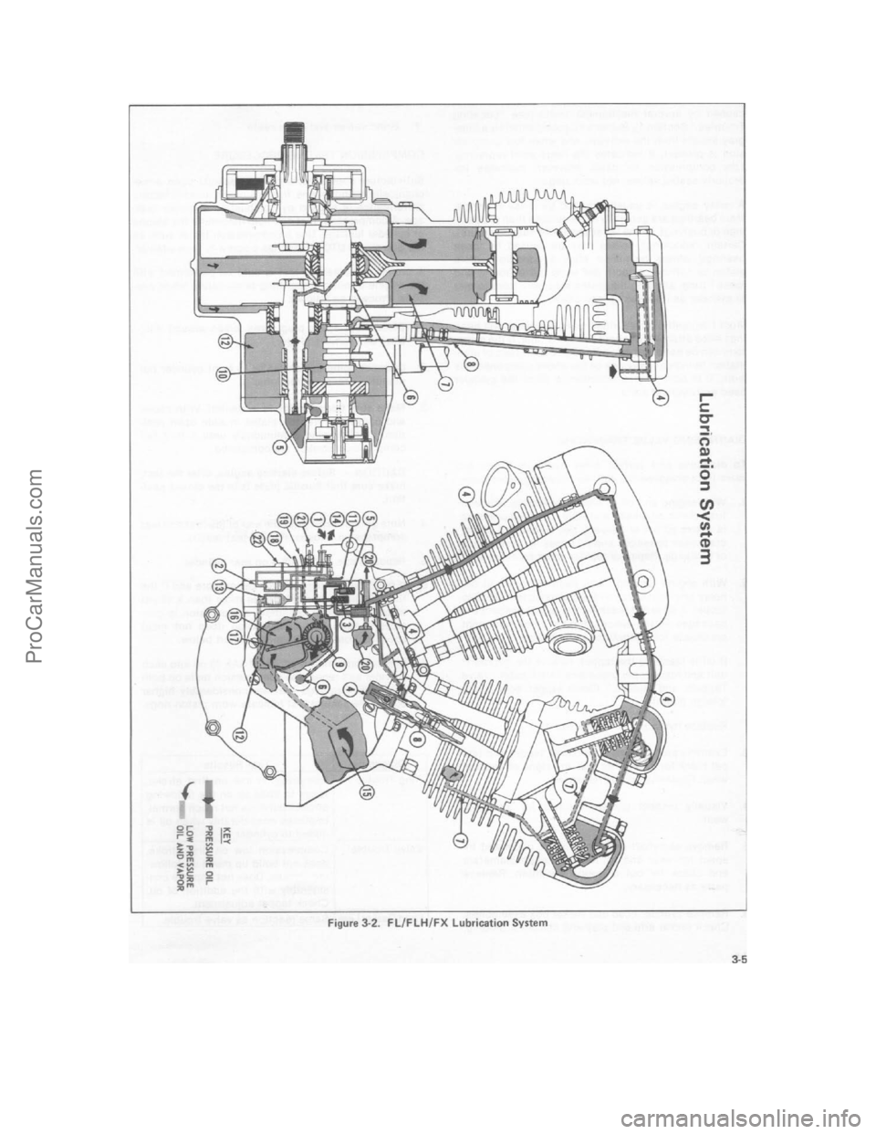 HARLEY-DAVIDSON SUPER GLIDE 1980 Manual PDF ProCarManuals.com HARLEY-DAVIDSON SUPER GLIDE 1980 Manual PDF ProCarManuals.com