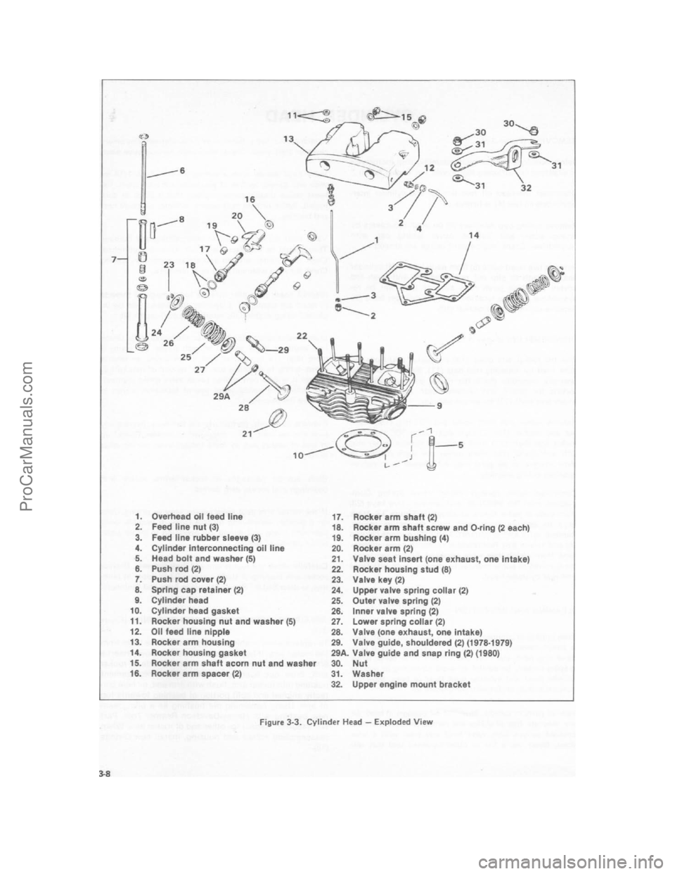 HARLEY-DAVIDSON SUPER GLIDE 1980 Manual PDF ProCarManuals.com HARLEY-DAVIDSON SUPER GLIDE 1980 Manual PDF ProCarManuals.com