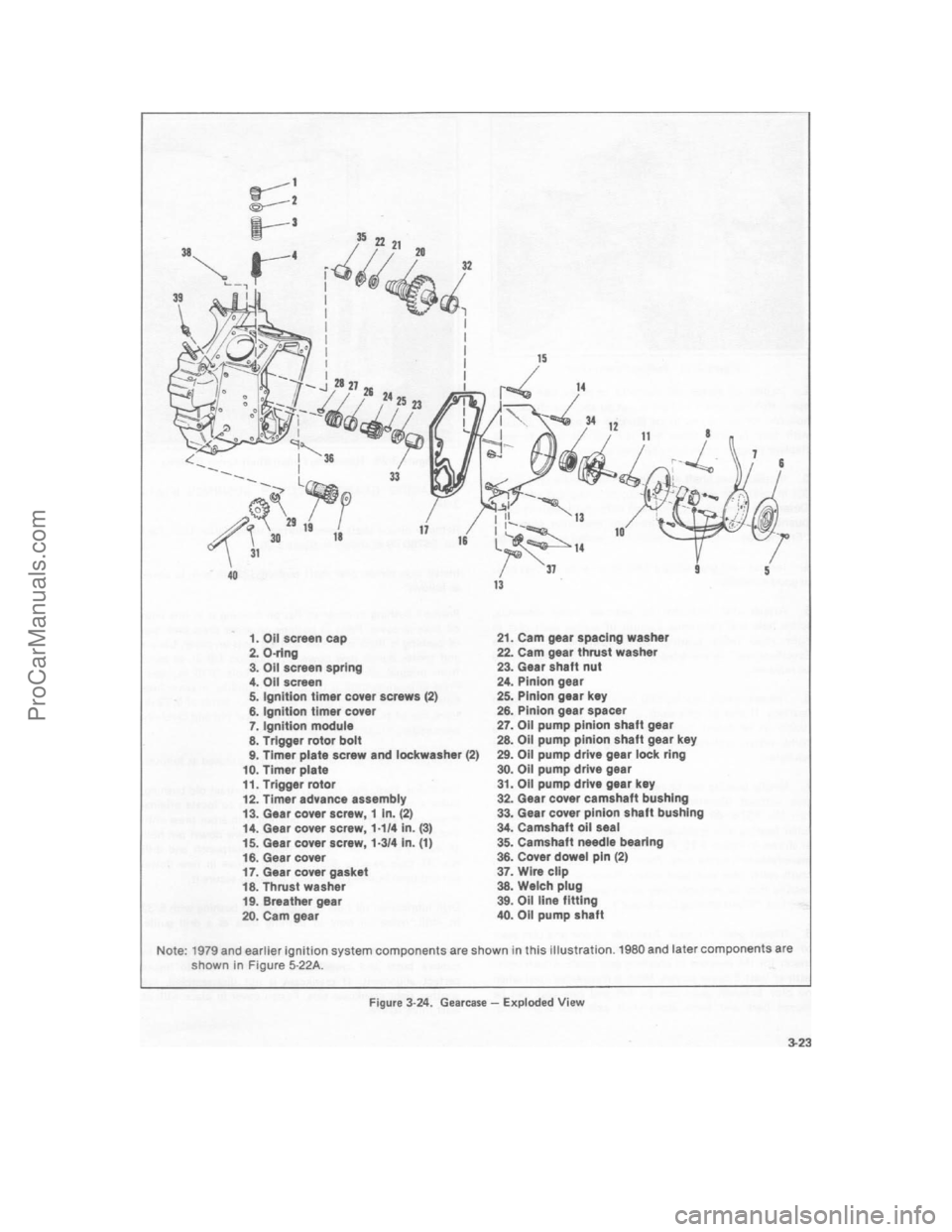 HARLEY-DAVIDSON SUPER GLIDE 1980 Manual Online ProCarManuals.com 