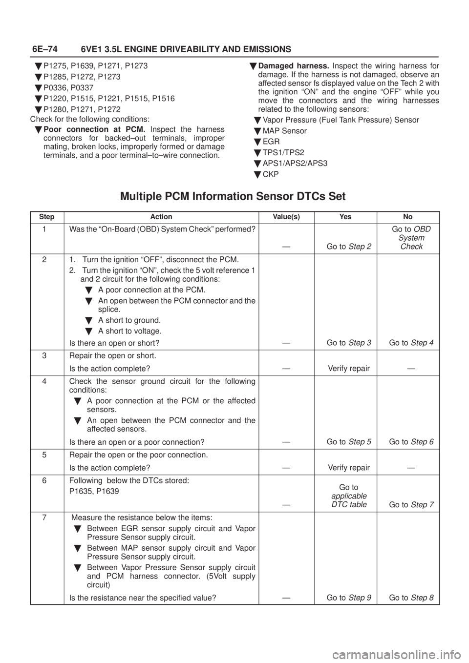 ISUZU AXIOM 2002  Service Repair Manual 6E±74
6VE1 3.5L ENGINE DRIVEABILITY AND EMISSIONS
P1275, P1639, P1271, P1273
P1285, P1272, P1273
P0336, P0337
P1220, P1515, P1221, P1515, P1516
P1280, P1271, P1272
Check for the following condit
