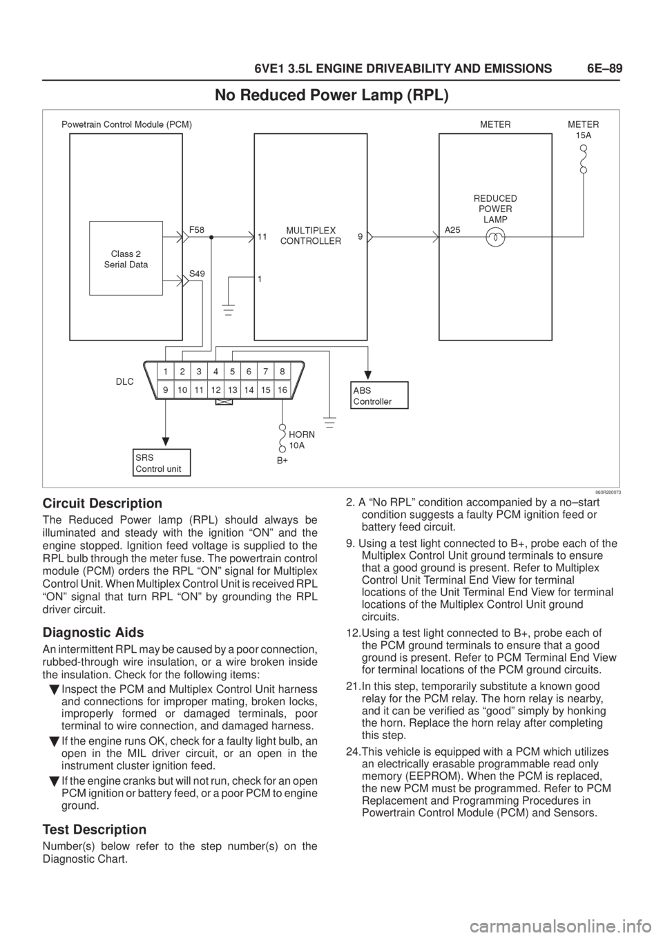 ISUZU AXIOM 2002  Service Repair Manual 6E±89
6VE1 3.5L ENGINE DRIVEABILITY AND EMISSIONS
No Reduced Power Lamp (RPL)
060R200073
Circuit Description
The Reduced Power lamp (RPL) should always be
illuminated and steady with the ignition ªO