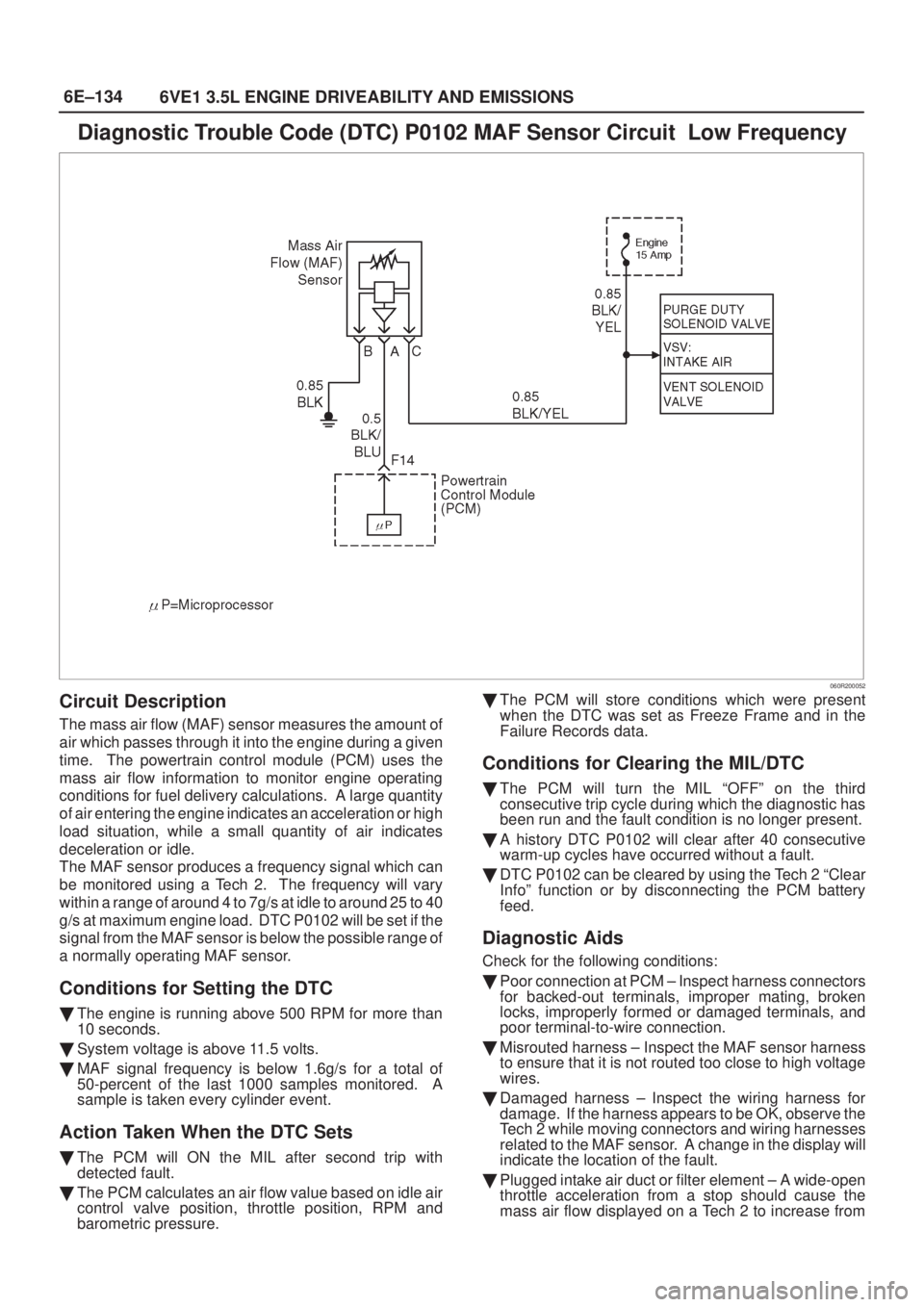 ISUZU AXIOM 2002  Service Repair Manual 6E±134
6VE1 3.5L ENGINE DRIVEABILITY AND EMISSIONS
Diagnostic Trouble Code (DTC) P0102 MAF Sensor Circuit  Low Frequency
060R200052
Circuit Description
The mass air flow (MAF) sensor measures the amo