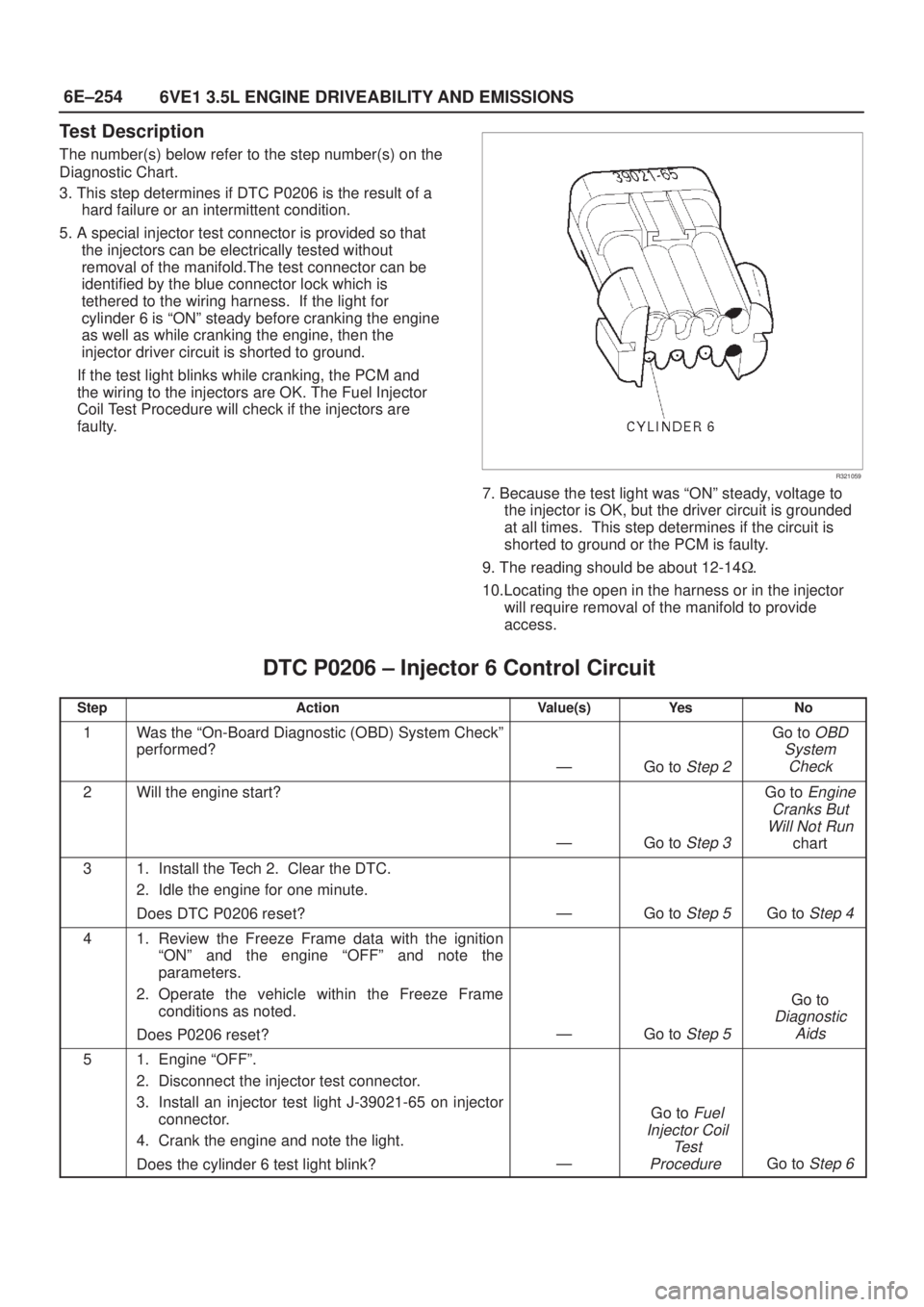 ISUZU AXIOM 2002  Service Repair Manual 6E±254
6VE1 3.5L ENGINE DRIVEABILITY AND EMISSIONS
Test Description
The number(s) below refer to the step number(s) on the
Diagnostic Chart.
3. This step determines if DTC P0206 is the result of a
ha