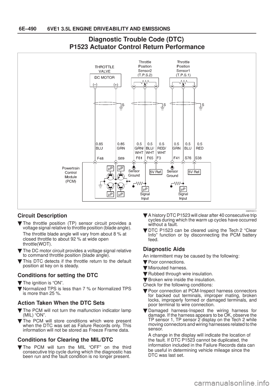 ISUZU AXIOM 2002  Service Repair Manual 6E±490
6VE1 3.5L ENGINE DRIVEABILITY AND EMISSIONS
Diagnostic Trouble Code (DTC) 
P1523 Actuator Control Return Performance
D06RY00111
Circuit Description
The throttle position (TP) sensor circuit p