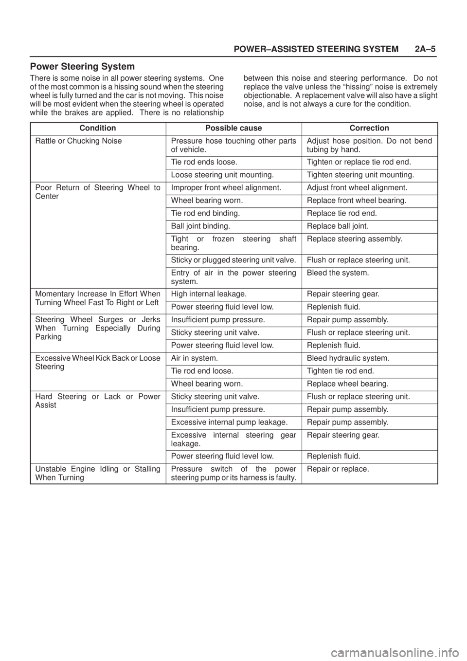 ISUZU AXIOM 2002 Service Service Manual POWER±ASSISTED STEERING SYSTEM2A±5
Power Steering System
There is some noise in all power steering systems. One
of the most common is a hissing sound when the steering
wheel is fully turned and the ISUZU AXIOM 2002 Service Service Manual POWER±ASSISTED STEERING SYSTEM2A±5
Power Steering System
There is some noise in all power steering systems. One
of the most common is a hissing sound when the steering
wheel is fully turned and the