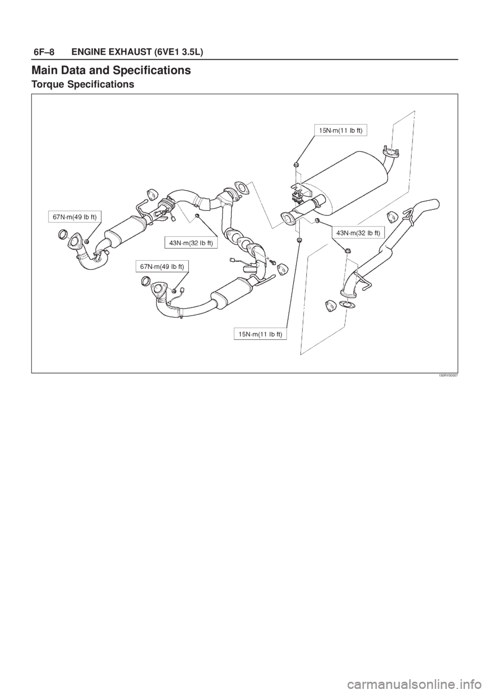 ISUZU AXIOM 2002 Service Repair Manual 6F±8ENGINE EXHAUST (6VE1 3.5L)
Main Data and Specifications
Torque Specifications
150RY00007 ISUZU AXIOM 2002 Service Repair Manual 6F±8ENGINE EXHAUST (6VE1 3.5L)
Main Data and Specifications
Torque Specifications
150RY00007