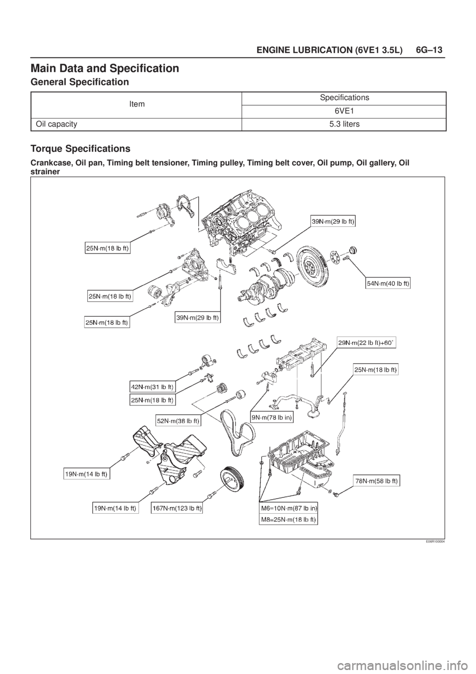 ISUZU AXIOM 2002 Service Repair Manual 6G±13
ENGINE LUBRICATION (6VE1 3.5L)
Main Data and Specification
General Specification
ItemSpecificationsItem6VE1
Oil capacity5.3 liters
Torque Specifications
Crankcase, Oil pan, Timing belt tensione ISUZU AXIOM 2002 Service Repair Manual 6G±13
ENGINE LUBRICATION (6VE1 3.5L)
Main Data and Specification
General Specification
ItemSpecificationsItem6VE1
Oil capacity5.3 liters
Torque Specifications
Crankcase, Oil pan, Timing belt tensione
