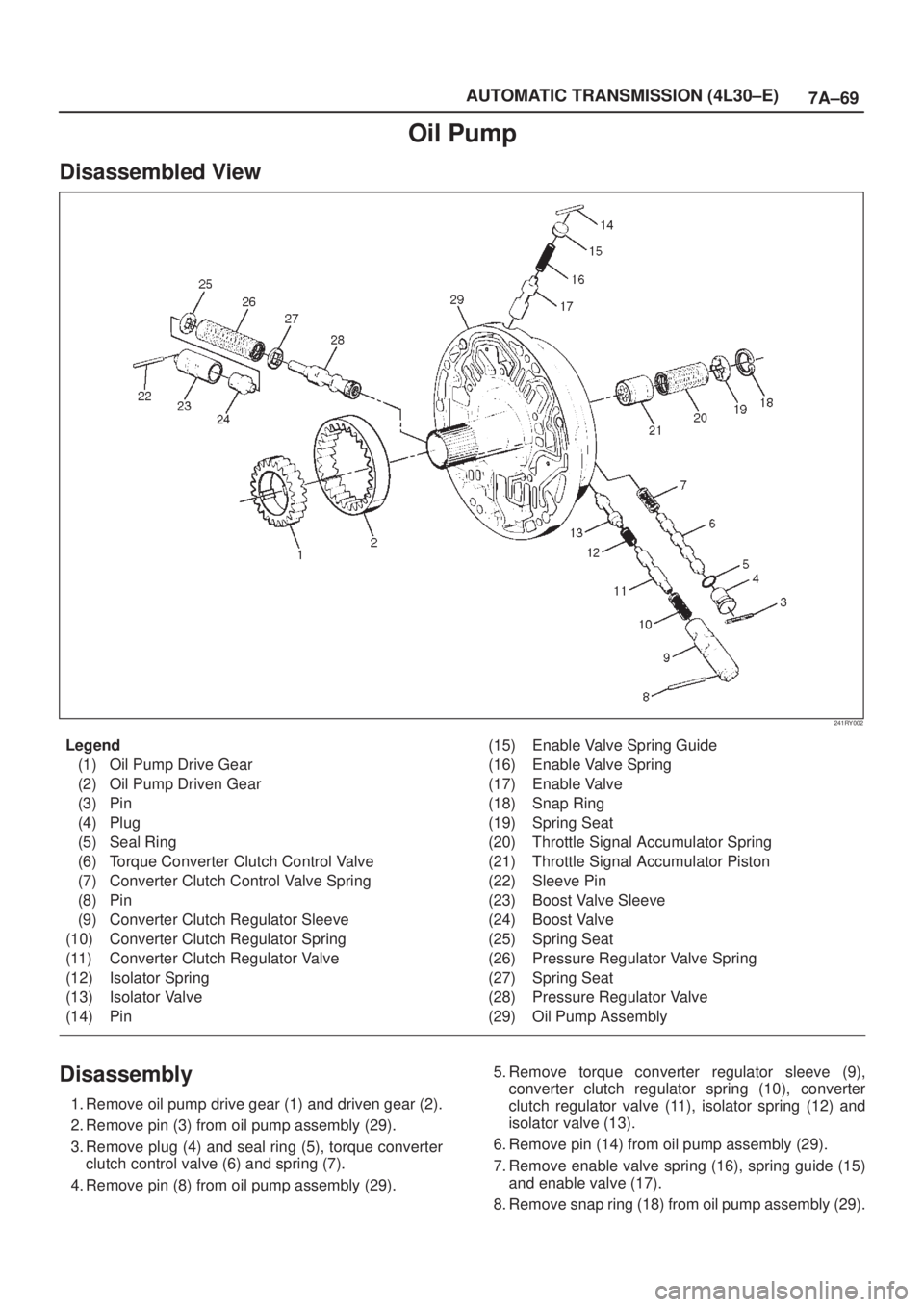 ISUZU AXIOM 2002  Service Repair Manual 7A±69 AUTOMATIC TRANSMISSION (4L30±E)
Oil Pump
Disassembled View
241RY002
Legend
(1) Oil Pump Drive Gear
(2) Oil Pump Driven Gear
(3) Pin
(4) Plug
(5) Seal Ring
(6) Torque Converter Clutch Control V