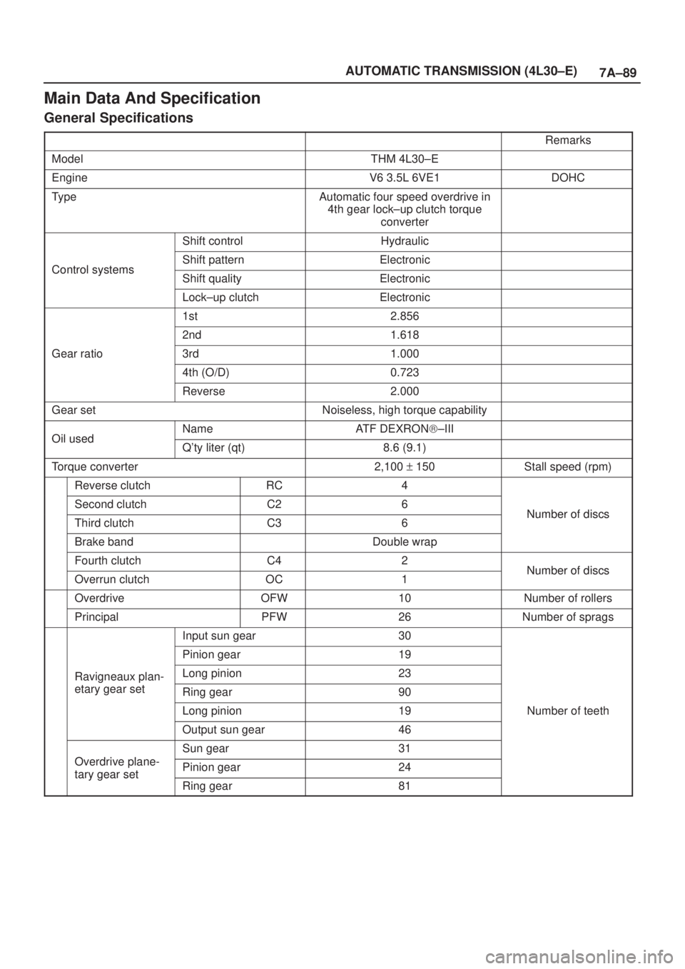 ISUZU AXIOM 2002  Service Manual Online 7A±89 AUTOMATIC TRANSMISSION (4L30±E)
Main Data And Specification
General Specifications
Remarks
ModelTHM 4L30±E
EngineV6 3.5L 6VE1DOHC
TypeAutomatic four speed overdrive in
4th gear lock±up clutc