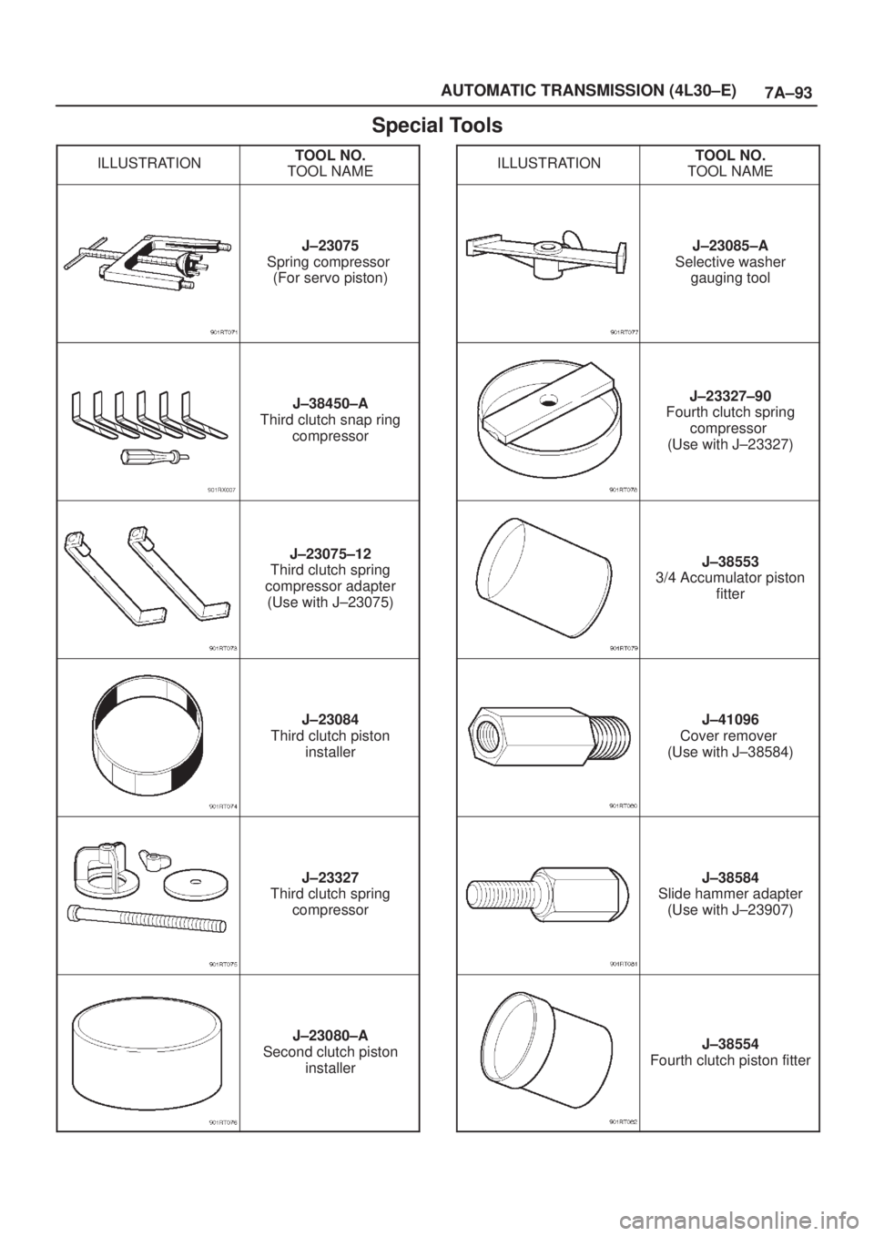 ISUZU AXIOM 2002  Service Repair Manual 7A±93 AUTOMATIC TRANSMISSION (4L30±E)
Special Tools
ILLUSTRATIONTOOL NO.
TOOL NAME
J±23075
Spring compressor 
(For servo piston)
J±38450±A
Third clutch snap ring
compressor
J±23075±12
Third clu
