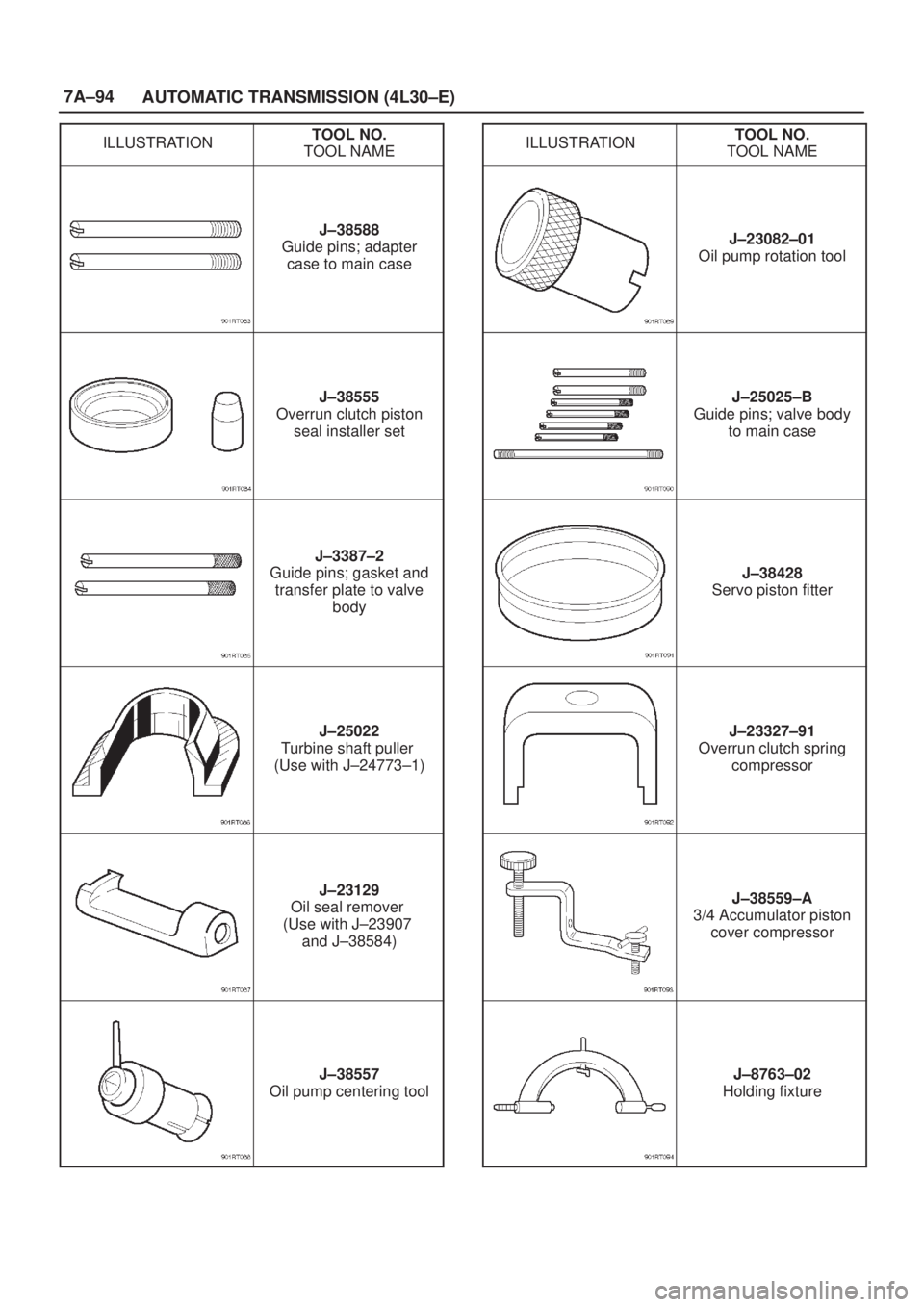 ISUZU AXIOM 2002  Service Repair Manual 7A±94
AUTOMATIC TRANSMISSION (4L30±E)
ILLUSTRATIONTOOL NO.
TOOL NAME
J±38588
Guide pins; adapter
case to main case
J±38555
Overrun clutch piston
seal installer set
J±3387±2
Guide pins; gasket an