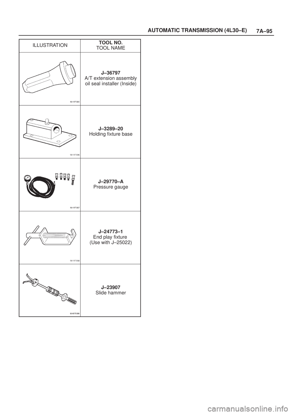 ISUZU AXIOM 2002  Service Repair Manual 7A±95 AUTOMATIC TRANSMISSION (4L30±E)
ILLUSTRATIONTOOL NO.
TOOL NAME
J±36797
A/T extension assembly
oil seal installer (Inside)
J±3289±20
Holding fixture base
J±29770±A
Pressure gauge
J±24773
