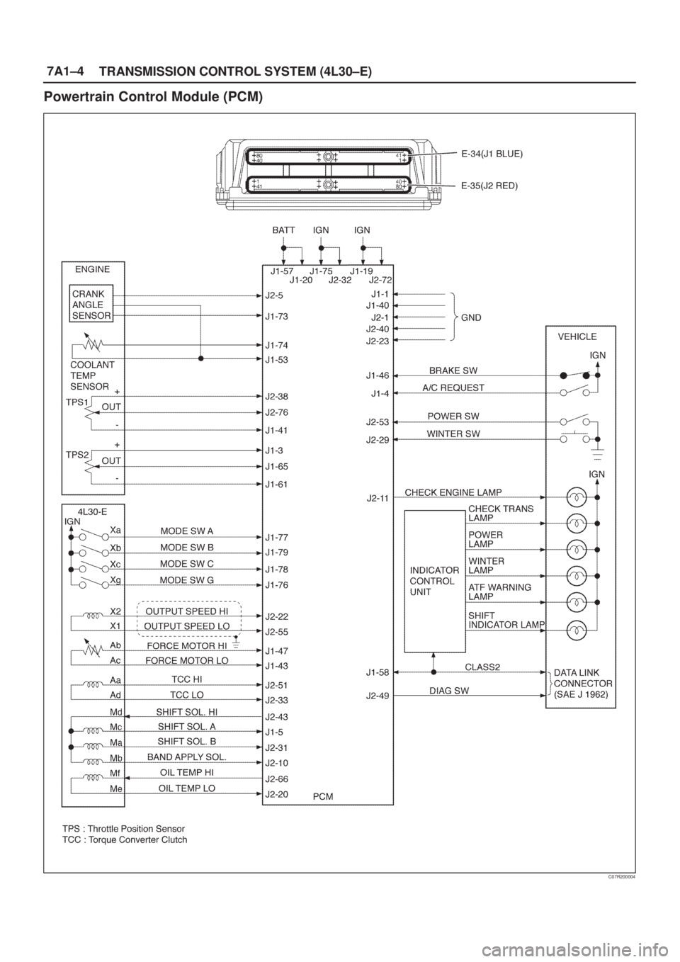 ISUZU AXIOM 2002 Service Repair Manual 7A1±4
TRANSMISSION CONTROL SYSTEM (4L30±E)
Powertrain Control Module (PCM)
C07R200004 ISUZU AXIOM 2002 Service Repair Manual 7A1±4
TRANSMISSION CONTROL SYSTEM (4L30±E)
Powertrain Control Module (PCM)
C07R200004