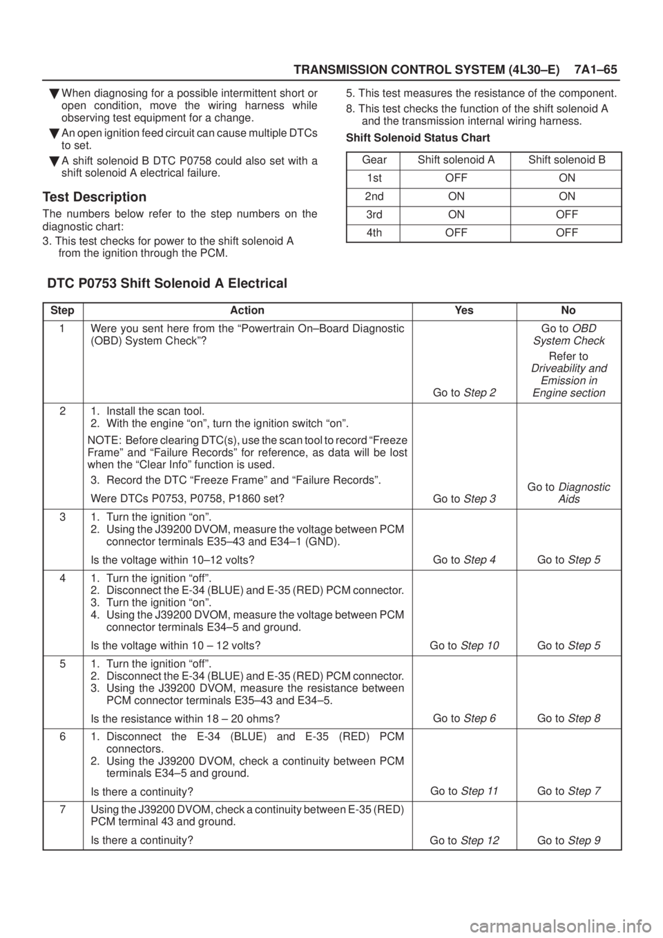 ISUZU AXIOM 2002  Service Repair Manual TRANSMISSION CONTROL SYSTEM (4L30±E)7A1±65
When diagnosing for a possible intermittent short or
open condition, move the wiring harness while
observing test equipment for a change.
An open ignitio