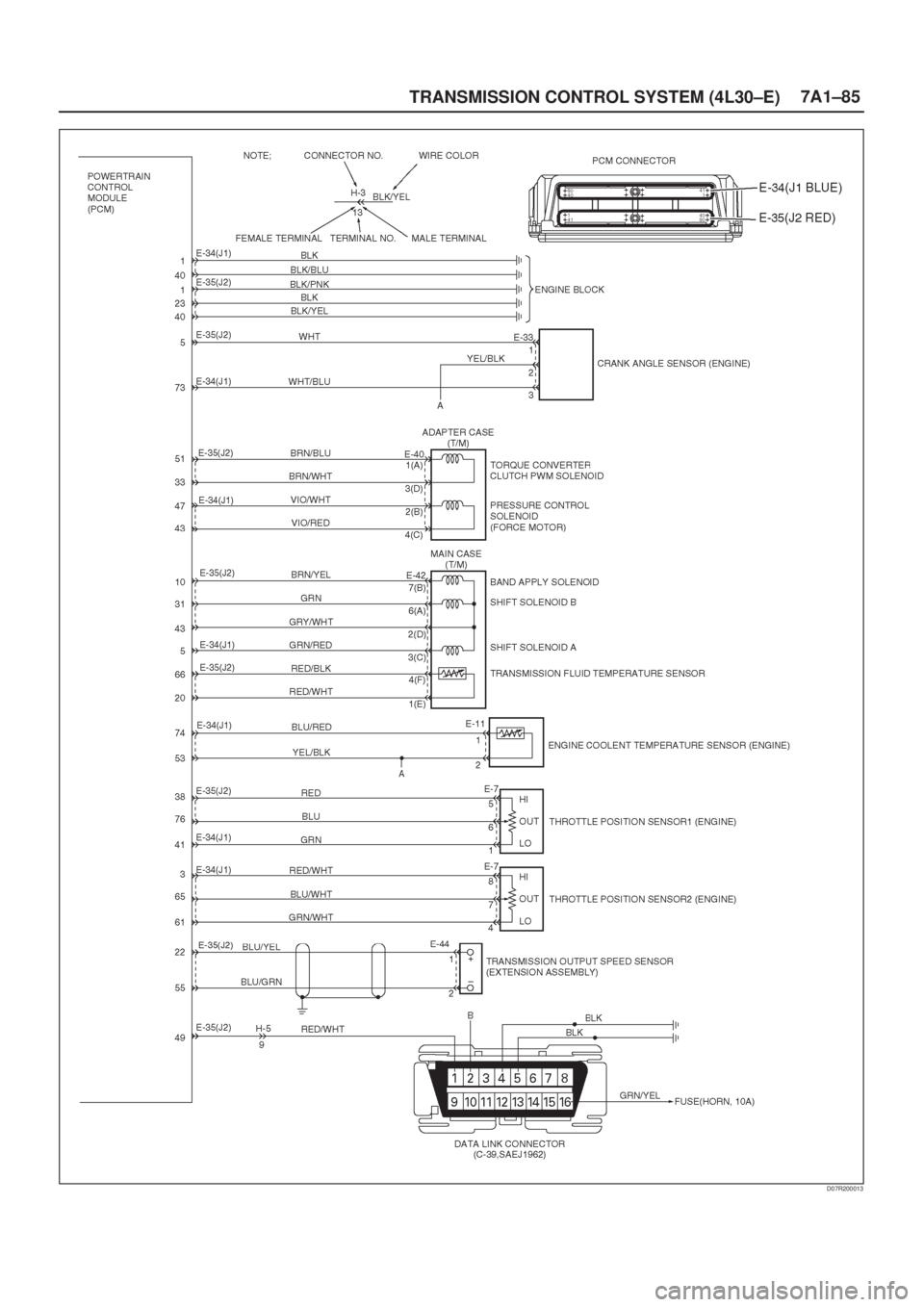ISUZU AXIOM 2002  Service Repair Manual TRANSMISSION CONTROL SYSTEM (4L30±E)7A1±85
D07R200013 