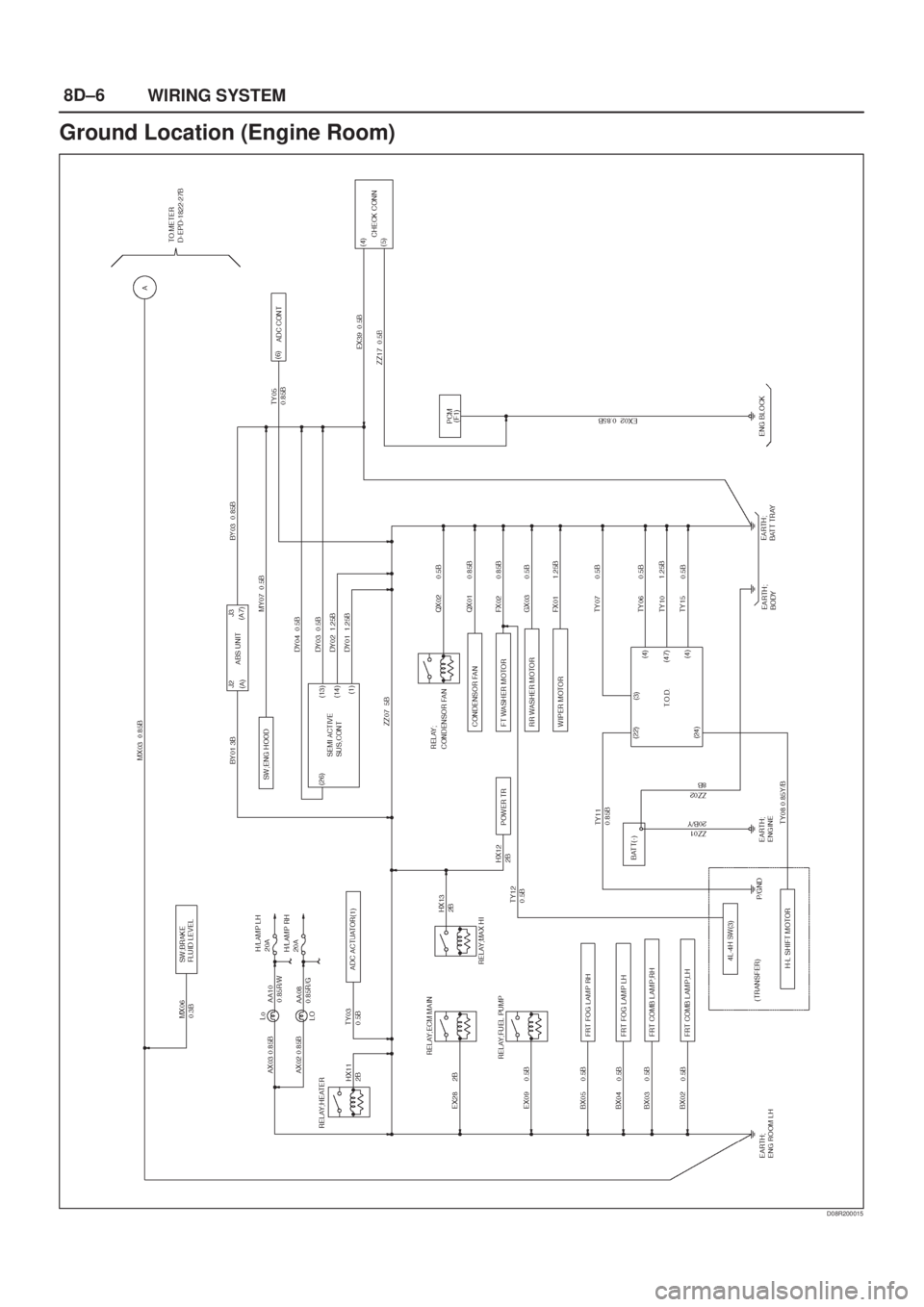 ISUZU AXIOM 2002  Service Repair Manual 8D±6
WIRING SYSTEM
Ground Location (Engine Room)
D08R200015 