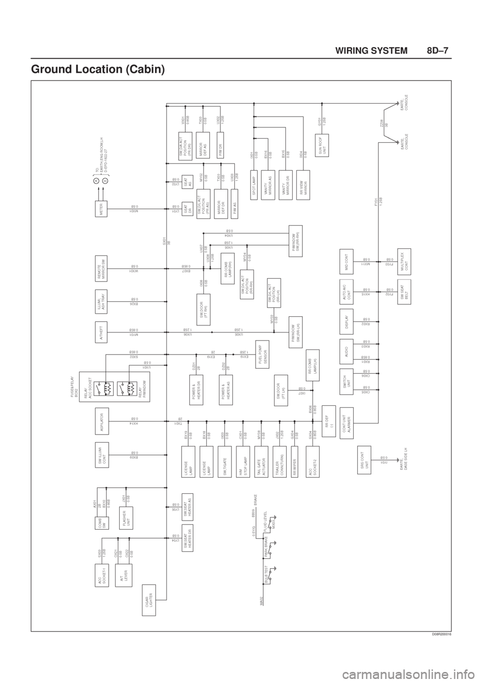 ISUZU AXIOM 2002 Service Repair Manual 8D±7
WIRING SYSTEM
Ground Location (Cabin)
D08R200016 ISUZU AXIOM 2002 Service Repair Manual 8D±7
WIRING SYSTEM
Ground Location (Cabin)
D08R200016