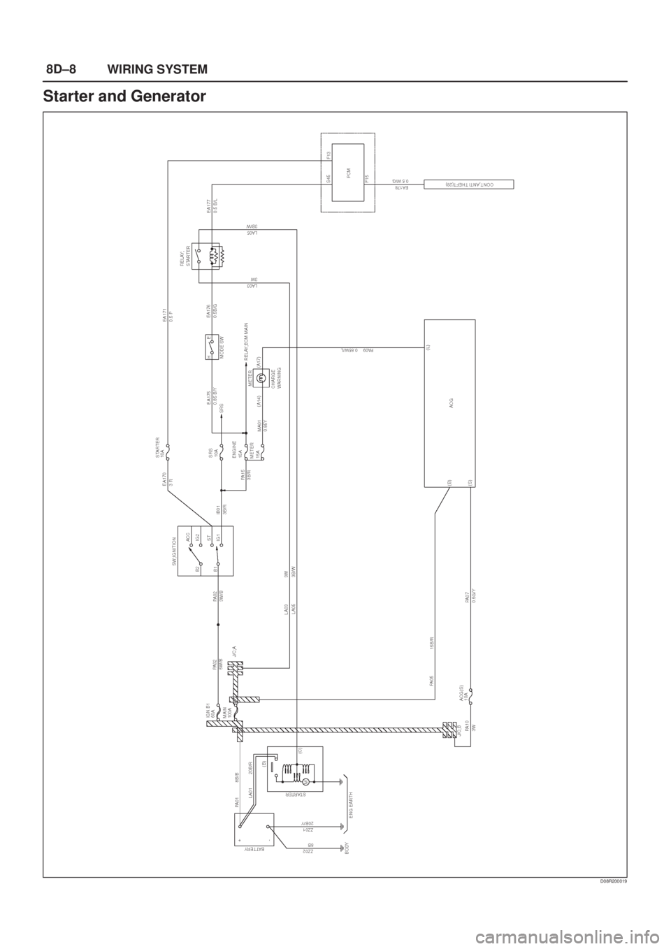 ISUZU AXIOM 2002 Service Repair Manual 8D±8
WIRING SYSTEM
Starter and Generator
D08R200019 ISUZU AXIOM 2002 Service Repair Manual 8D±8
WIRING SYSTEM
Starter and Generator
D08R200019