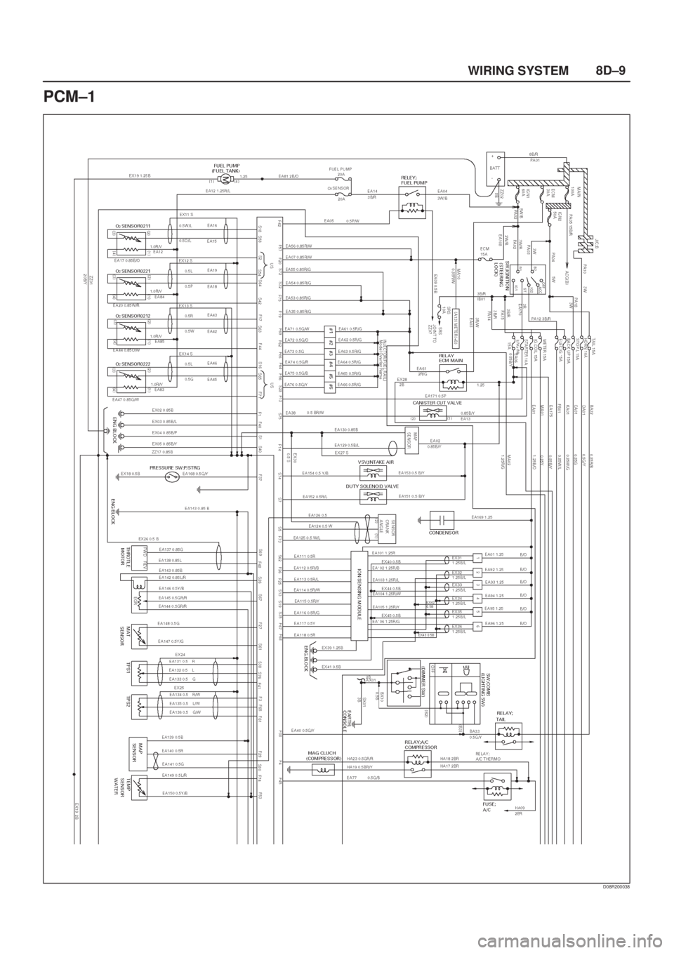 ISUZU AXIOM 2002 Service Repair Manual 8D±9
WIRING SYSTEM
PCM±1
D08R200038 ISUZU AXIOM 2002 Service Repair Manual 8D±9
WIRING SYSTEM
PCM±1
D08R200038