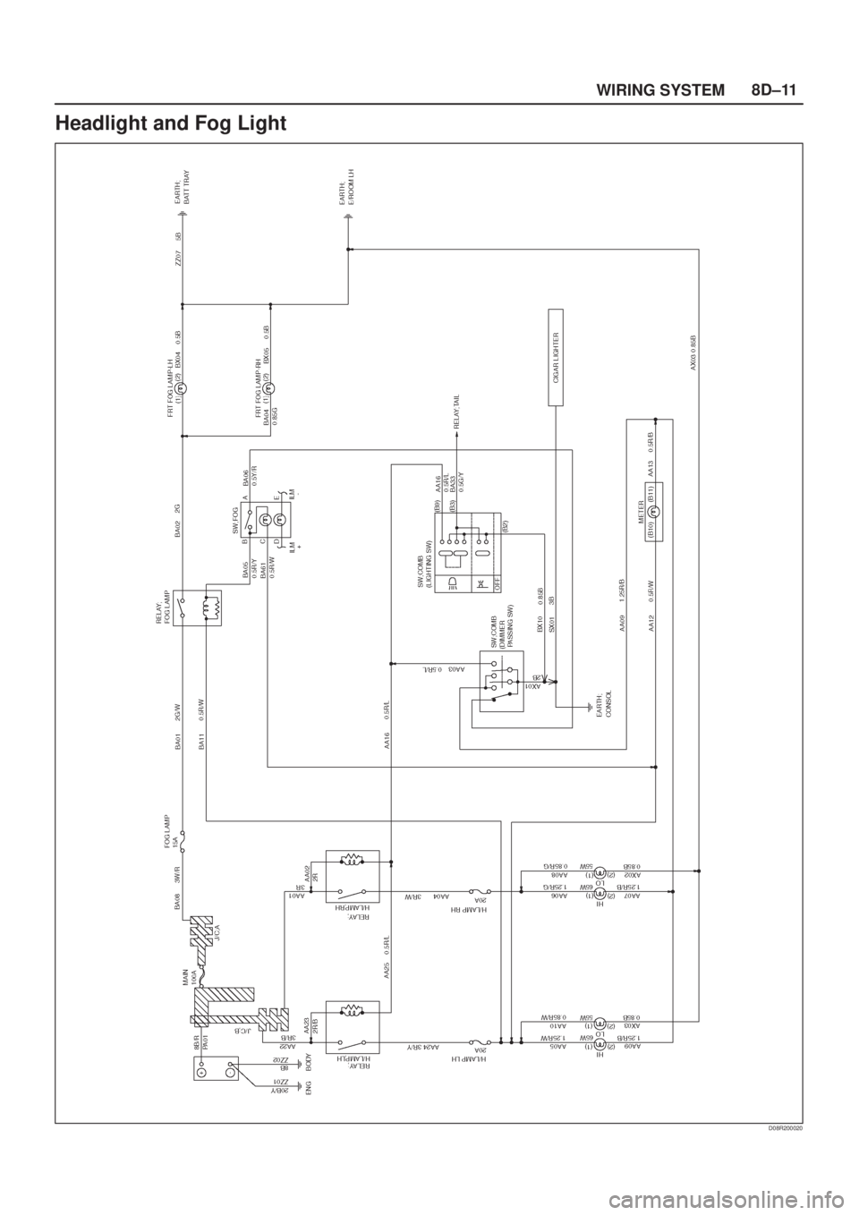 ISUZU AXIOM 2002 Service Repair Manual 8D±11
WIRING SYSTEM
Headlight and Fog Light
D08R200020 ISUZU AXIOM 2002 Service Repair Manual 8D±11
WIRING SYSTEM
Headlight and Fog Light
D08R200020