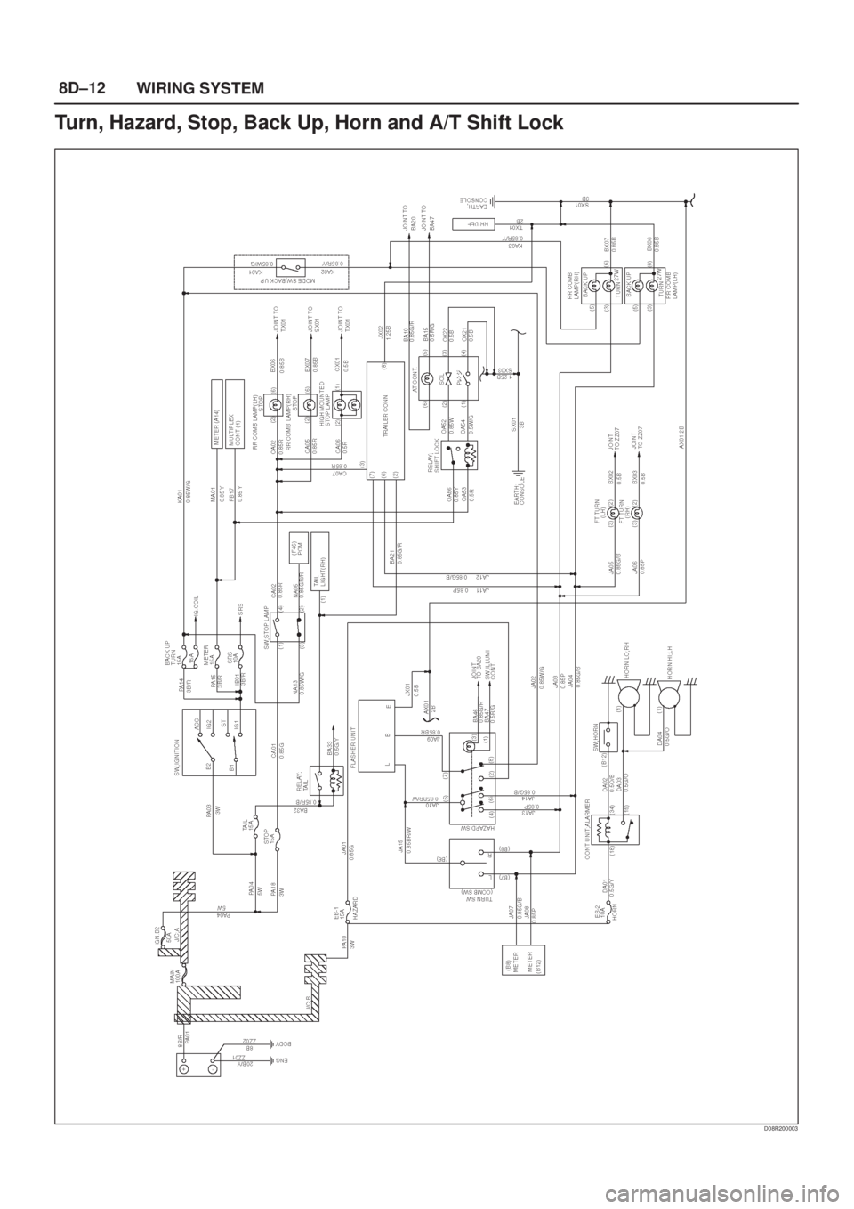 ISUZU AXIOM 2002 Service Repair Manual 8D±12
WIRING SYSTEM
Turn, Hazard, Stop, Back Up, Horn and A/T Shift Lock
D08R200003 ISUZU AXIOM 2002 Service Repair Manual 8D±12
WIRING SYSTEM
Turn, Hazard, Stop, Back Up, Horn and A/T Shift Lock
D08R200003