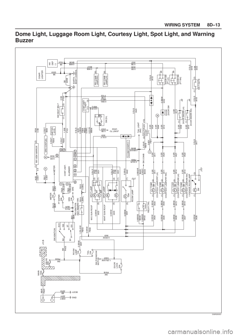 ISUZU AXIOM 2002 Service Repair Manual 8D±13
WIRING SYSTEM
Dome Light, Luggage Room Light, Courtesy Light, Spot Light, and Warning
Buzzer
D08R200057 ISUZU AXIOM 2002 Service Repair Manual 8D±13
WIRING SYSTEM
Dome Light, Luggage Room Light, Courtesy Light, Spot Light, and Warning
Buzzer
D08R200057