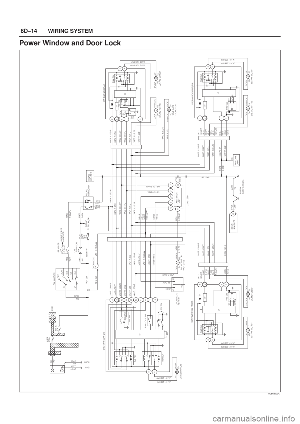 ISUZU AXIOM 2002  Service Repair Manual 8D±14
WIRING SYSTEM
Power Window and Door Lock
D08R200047 