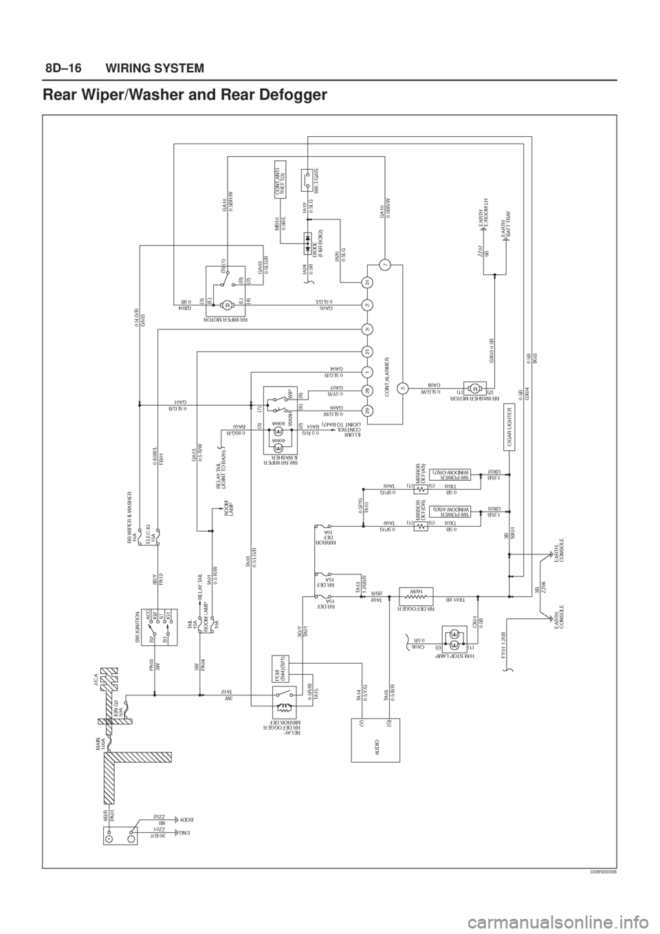 ISUZU AXIOM 2002 Service Repair Manual 8D±16
WIRING SYSTEM
Rear Wiper/Washer and Rear Defogger
D08R200006 ISUZU AXIOM 2002 Service Repair Manual 8D±16
WIRING SYSTEM
Rear Wiper/Washer and Rear Defogger
D08R200006
