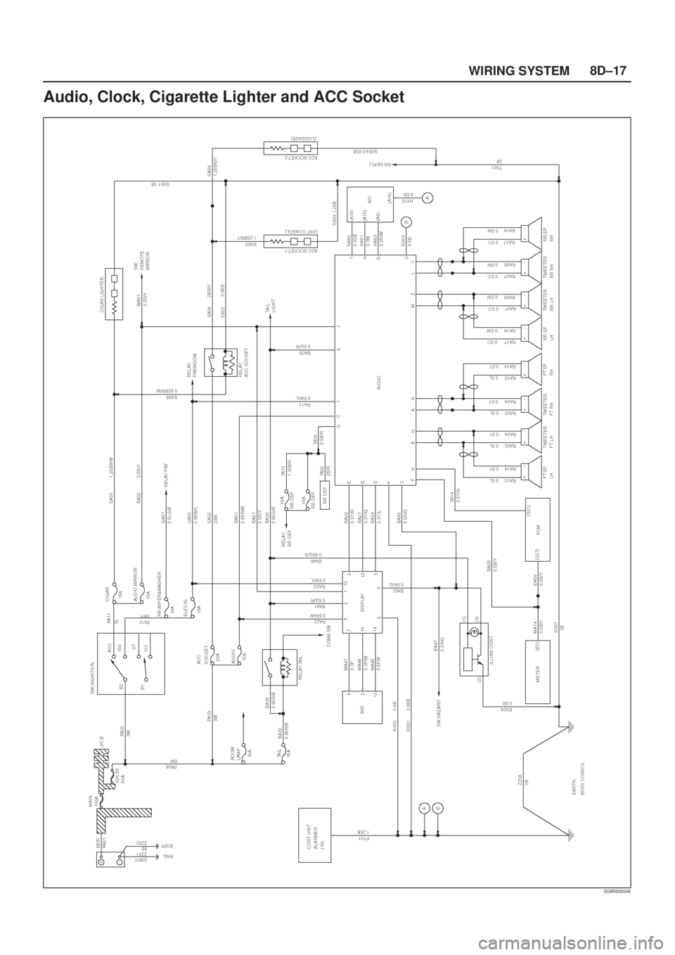 ISUZU AXIOM 2002 Service Repair Manual 8D±17
WIRING SYSTEM
Audio, Clock, Cigarette Lighter and ACC Socket
D08R200048 ISUZU AXIOM 2002 Service Repair Manual 8D±17
WIRING SYSTEM
Audio, Clock, Cigarette Lighter and ACC Socket
D08R200048