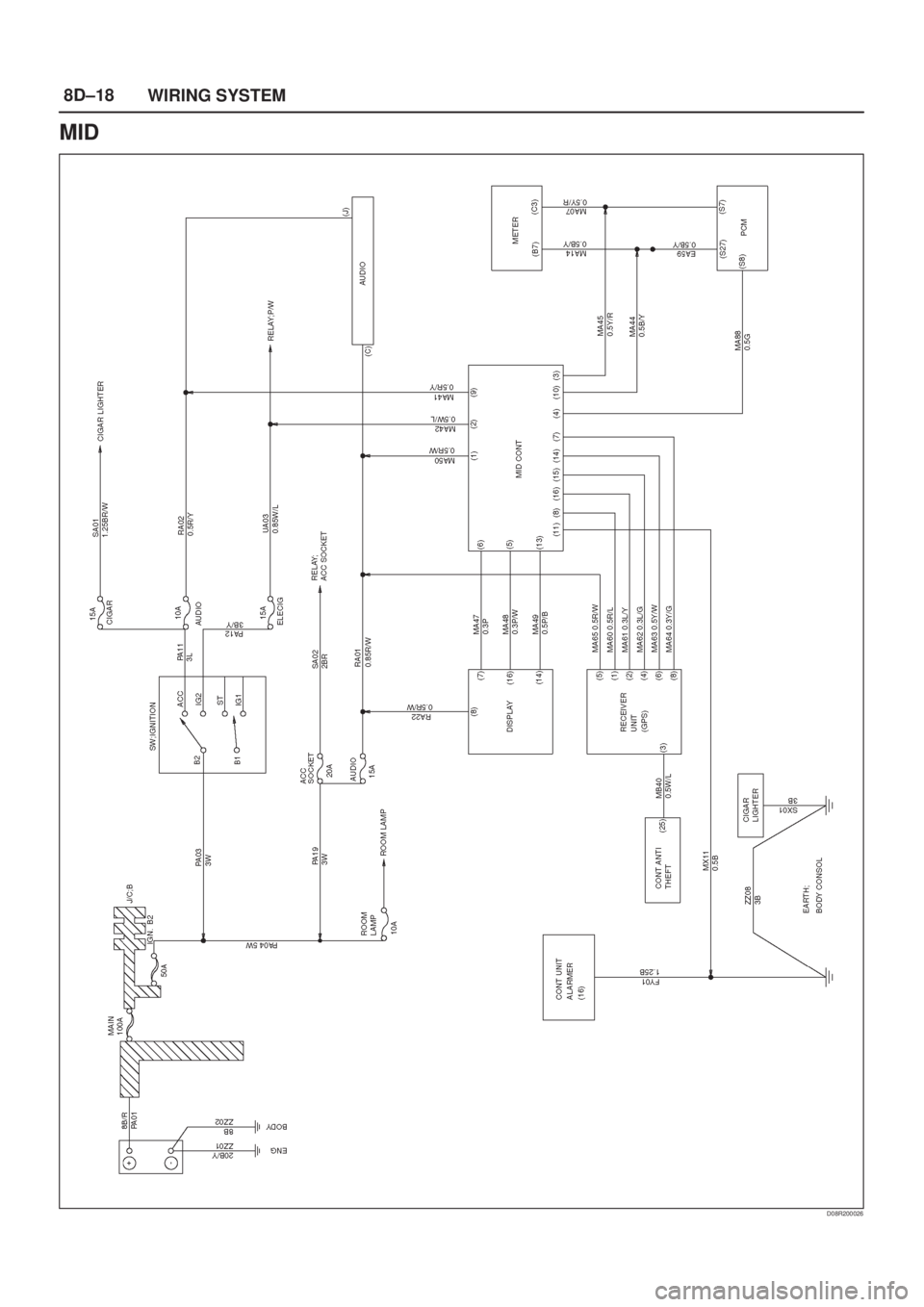 ISUZU AXIOM 2002 Service Repair Manual 8D±18
WIRING SYSTEM
MID
D08R200026 ISUZU AXIOM 2002 Service Repair Manual 8D±18
WIRING SYSTEM
MID
D08R200026