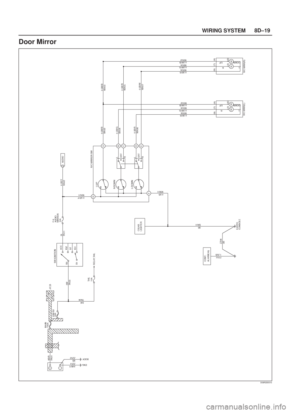 ISUZU AXIOM 2002 Service Repair Manual 8D±19
WIRING SYSTEM
Door Mirror
D08R200010 ISUZU AXIOM 2002 Service Repair Manual 8D±19
WIRING SYSTEM
Door Mirror
D08R200010