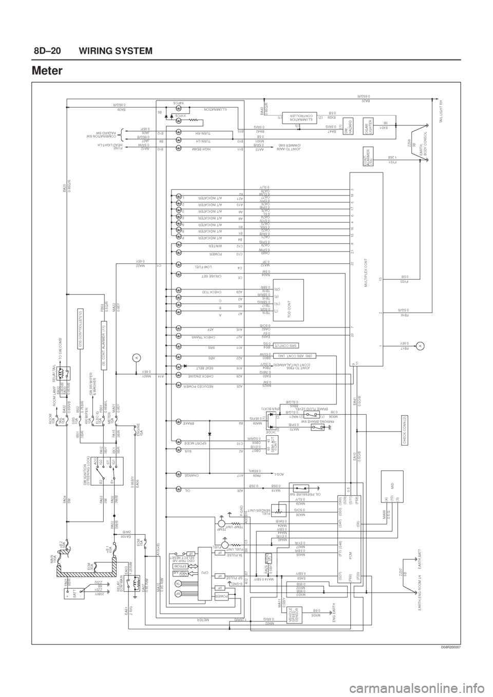 ISUZU AXIOM 2002 Service Repair Manual 8D±20
WIRING SYSTEM
Meter
D08R200007 ISUZU AXIOM 2002 Service Repair Manual 8D±20
WIRING SYSTEM
Meter
D08R200007