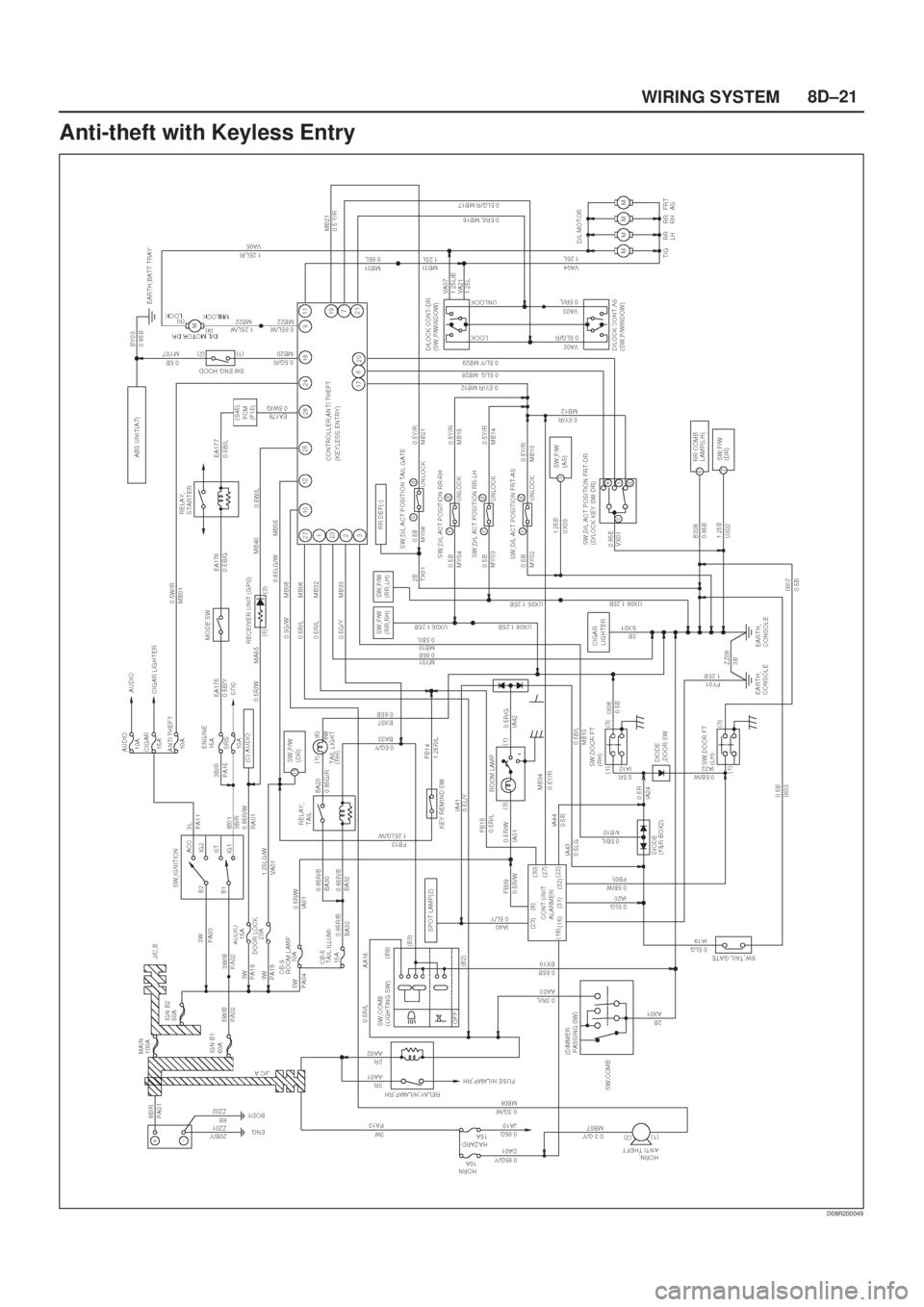 ISUZU AXIOM 2002  Service Repair Manual 8D±21
WIRING SYSTEM
Anti-theft with Keyless Entry
D08R200049 