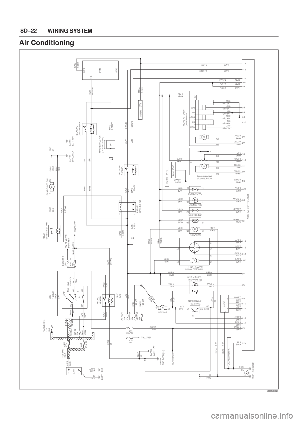 ISUZU AXIOM 2002 Service Repair Manual 8D±22
WIRING SYSTEM
Air Conditioning
D08R200025 ISUZU AXIOM 2002 Service Repair Manual 8D±22
WIRING SYSTEM
Air Conditioning
D08R200025