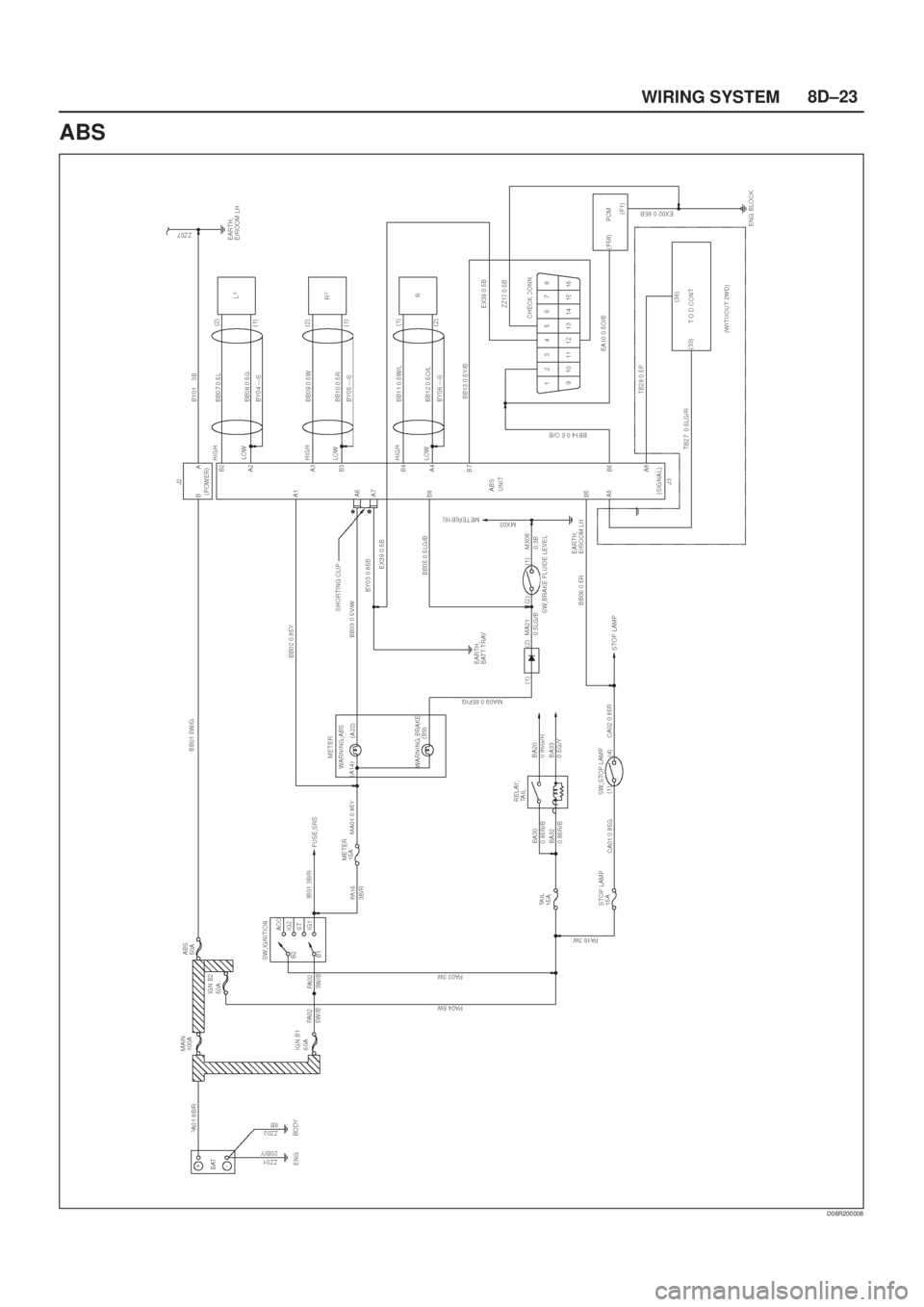 ISUZU AXIOM 2002 Service Repair Manual 8D±23
WIRING SYSTEM
ABS
D08R200008 ISUZU AXIOM 2002 Service Repair Manual 8D±23
WIRING SYSTEM
ABS
D08R200008