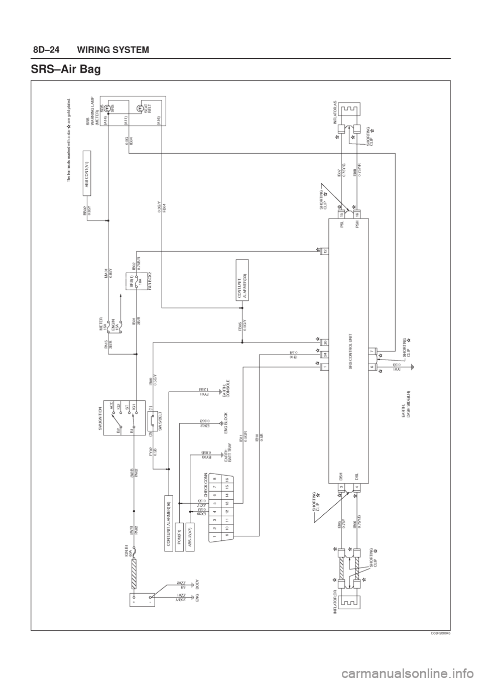ISUZU AXIOM 2002 Service Repair Manual 8D±24
WIRING SYSTEM
SRS±Air Bag
D08R200045 ISUZU AXIOM 2002 Service Repair Manual 8D±24
WIRING SYSTEM
SRS±Air Bag
D08R200045